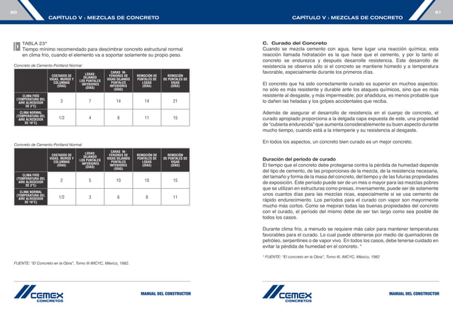 Manual construccion-cemex | PDF