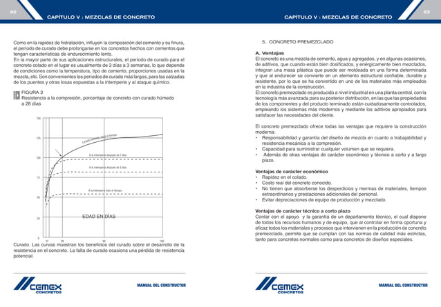 Manual construccion-cemex | PDF