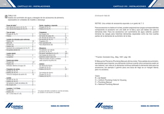Manual construccion-cemex | PDF