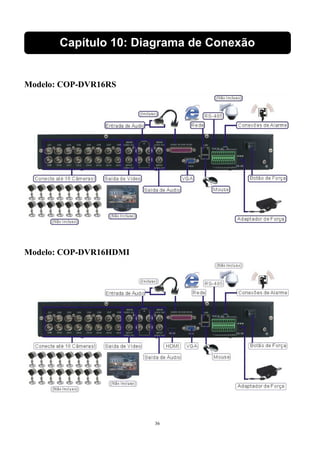 Capítulo 10: Diagr ama de Conexão 
36 
Modelo: COP-DVR16RS 
Modelo: COP-DVR16HDMI 
 