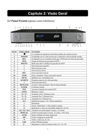 Capítulo 2: Visão Geral 
2.1 Painel Frontal (apenas como referência) 
ITEM INDICADOR FUNÇÕES 
1 É o receptor de entrada de sinal infravermelho do controle remoto 
2 POWER O indicador na cor verde mostra que o dispositivo está recebendo energia 
3 REC O indicador na cor vermelha mostra que o DVR está em modo de gravação 
4 DVD Tampa de abertura do gravador de DVD 
5 BOTÃO Botão para abrir a bandeja do gravador de DVD 
6  Direcional para esquerda 
7  Direcional para cima 
8  Direcional para direita 
9 REC Iniciar gravação manual 
10 STOP Parar o playback / Parar a gravação manual 
11 MUTE Habilitar som / Desabilitar som 
12 SEARCH Pesquisar arquivos de vídeo gravados 
13  Direcional para baixo 
14 MENU/ESC Acessar o menu principal / Sair do menu principal 
15 ENTER Confirmar seleção 
16 PTZ Acessar as funções de controle PTZ 
17 LOCK Bloquear o menu 
18 Z+ / Z- Aumentar zoom / Diminuir zoom 
19 F+ / F- Aumentar foco / Diminuir foco 
20 I+ / I- Aumentar íris / Diminuir íris 
21 0~9 Seleção de canais 1-16 / Teclas numéricas 
22  Reproduzir 
23 Pausar / Reproduzir o vídeo quadro a quadro 
24  Reproduzir o vídeo em velocidade rápida (2x, 4x, 8x) 
25 2x2 / 3x3 / 4x4 Visualizar em modo Quad, 9 canais, e 16 canais 
26 DISPLAY Exibir em modo quad, 9 canais, 16 canais, e tela cheia 
27 AUTO Iniciar exibição em modo sequencial 
28 PIP Exibir a imagem em modo PIP 
29  Voltar o vídeo (2x, 4x, 8x) 
30 USB Porta USB para backup 
31 Reproduzir o vídeo em câmera lenta (1/2, 1/4, 1/8) 
3 
 