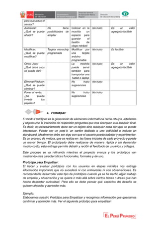 para que actúe el
sensor?
Aumentar:
¿Qué se puede
añadir?
No tiene
posibilidades de
ampliar
Colocar en la
mochila un
espacio para
guardar el
bastón de
ciego retráctil
No hubo Es un valor
agregado factible
Modificar:
¿Qué se puede
modificar?
Tarjeta microchip
programada
Modificar por
una tarjeta
arduino
programable
No hubo Es factible
Otros Usos:
¿Qué otros usos
se puede dar?
La mochila
puede servir
también para
transportar una
Tablet o laptop
No hubo Es un valor
agregado factible
Eliminar/Reducir:
¿Qué se puede
eliminar?
No hubo
sugerencias
No hubo
Poner al revés:
¿Se puede
invertir los
papeles?
No hubo
sugerencias
No hubo
4. Prototipar:
El modo Prototipos es la generación de elementos informativos como dibujos, artefactos
y objetos con la intención de responder preguntas que nos acerquen a la solución final.
Es decir, no necesariamente debe ser un objeto sino cualquier cosa con que se pueda
interactuar. Puede ser un post-it, un cartón doblado o una actividad e incluso un
storyboard. Idealmente debe ser algo con que el usuario pueda trabajar y experimentar.
Es un proceso de mejora, que se realiza en las fases iniciales de cada proyecto y puede
un mayor tiempo. El prototipado debe realizarse de manera rápida y sin demandar
mucho costo, esta entrega permite debatir y recibir el feedback de usuarios y colegas.
Este proceso se va refinando mientras el proyecto avanza y los prototipos van
mostrando más características funcionales, formales y de uso.
Prototipo para Empatizar:
El hacer y evaluar prototipos con los usuarios en etapas iniciales nos entrega
información importante que no sucederá ni con entrevistas ni con observaciones. Es
recomendable desarrollar este tipo de prototipos cuando ya se ha hecho algún trabajo
de empatía y observación y se quiere ir más allá sobre ciertos temas o áreas que han
hecho despertar curiosidad. Para ello se debe pensar qué aspectos del desafío se
quieren ahondar y aprender más.
Ejemplo:
Elaboramos nuestro Prototipo para Empatizar y recogimos información que queríamos
confirmar y aprender más. Ver el siguiente prototipo para empatizar:
 