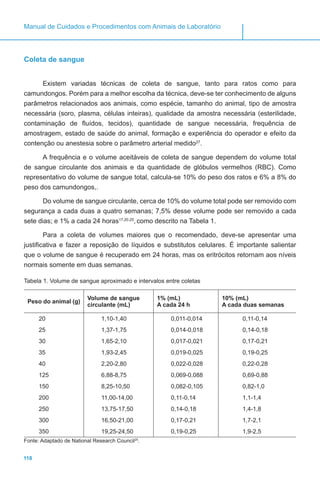 118
Manual de Cuidados e Procedimentos com Animais de Laboratório
Coleta de sangue
Existem variadas técnicas de coleta de sangue, tanto para ratos como para
camundongos. Porém para a melhor escolha da técnica, deve-se ter conhecimento de alguns
parâmetros relacionados aos animais, como espécie, tamanho do animal, tipo de amostra
necessária (soro, plasma, células inteiras), qualidade da amostra necessária (esterilidade,
contaminação de fluídos, tecidos), quantidade de sangue necessária, frequência de
amostragem, estado de saúde do animal, formação e experiência do operador e efeito da
contenção ou anestesia sobre o parâmetro arterial medido27
.
A frequência e o volume aceitáveis de coleta de sangue dependem do volume total
de sangue circulante dos animais e da quantidade de glóbulos vermelhos (RBC). Como
representativo do volume de sangue total, calcula-se 10% do peso dos ratos e 6% a 8% do
peso dos camundongos,.
Do volume de sangue circulante, cerca de 10% do volume total pode ser removido com
segurança a cada duas a quatro semanas; 7,5% desse volume pode ser removido a cada
sete dias; e 1% a cada 24 horas17,20,25
, como descrito na Tabela 1.
Para a coleta de volumes maiores que o recomendado, deve-se apresentar uma
justificativa e fazer a reposição de líquidos e substitutos celulares. É importante salientar
que o volume de sangue é recuperado em 24 horas, mas os eritrócitos retornam aos níveis
normais somente em duas semanas.
Tabela 1. Volume de sangue aproximado e intervalos entre coletas
Peso do animal (g)
Volume de sangue
circulante (mL)
1% (mL)
A cada 24 h
10% (mL)
A cada duas semanas
20 1,10-1,40 0,011-0,014 0,11-0,14
25 1,37-1,75 0,014-0,018 0,14-0,18
30 1,65-2,10 0,017-0,021 0,17-0,21
35 1,93-2,45 0,019-0,025 0,19-0,25
40 2,20-2,80 0,022-0,028 0,22-0,28
125 6,88-8,75 0,069-0,088 0,69-0,88
150 8,25-10,50 0,082-0,105 0,82-1,0
200 11,00-14,00 0,11-0,14 1,1-1,4
250 13,75-17,50 0,14-0,18 1,4-1,8
300 16,50-21,00 0,17-0,21 1,7-2,1
350 19,25-24,50 0,19-0,25 1,9-2,5
Fonte: Adaptado de National Research Council25
.
 