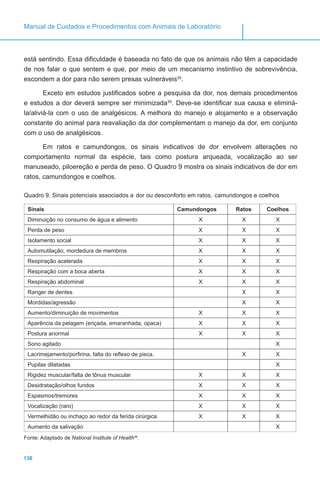138
Manual de Cuidados e Procedimentos com Animais de Laboratório
está sentindo. Essa dificuldade é baseada no fato de que os animais não têm a capacidade
de nos falar o que sentem e que, por meio de um mecanismo instintivo de sobrevivência,
escondem a dor para não serem presas vulneráveis35
.
Exceto em estudos justificados sobre a pesquisa da dor, nos demais procedimentos
e estudos a dor deverá sempre ser minimizada35
. Deve-se identificar sua causa e eliminá-
la/aliviá-la com o uso de analgésicos. A melhora do manejo e alojamento e a observação
constante do animal para reavaliação da dor complementam o manejo da dor, em conjunto
com o uso de analgésicos.
Em ratos e camundongos, os sinais indicativos de dor envolvem alterações no
comportamento normal da espécie, tais como postura arqueada, vocalização ao ser
manuseado, piloereção e perda de peso. O Quadro 9 mostra os sinais indicativos de dor em
ratos, camundongos e coelhos.
Quadro 9. Sinais potenciais associados a dor ou desconforto em ratos, camundongos e coelhos
Sinais Camundongos Ratos Coelhos
Diminuição no consumo de água e alimento X X X
Perda de peso X X X
Isolamento social X X X
Automutilação, mordedura de membros X X X
Respiração acelerada X X X
Respiração com a boca aberta X X X
Respiração abdominal X X X
Ranger de dentes X X
Mordidas/agressão X X
Aumento/diminuição de movimentos X X X
Aparência da pelagem (eriçada, emaranhada, opaca) X X X
Postura anormal X X X
Sono agitado X
Lacrimejamento/porfirina, falta do reflexo de pisca. X X
Pupilas dilatadas X
Rigidez muscular/falta de tônus muscular X X X
Desidratação/olhos fundos X X X
Espasmos/tremores X X X
Vocalização (raro) X X X
Vermelhidão ou inchaço ao redor da ferida cirúrgica X X X
Aumento da salivação X
Fonte: Adaptado de National Institute of Health36
.
 