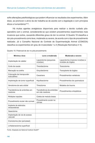 140
Manual de Cuidados e Procedimentos com Animais de Laboratório
sofre alterações patofisiológicas que podem influenciar os resultados dos experimentos. Além
disso, ao promover o alívio da dor trabalha-se de acordo com a legislação e com princípios
éticos e humanitários35,36
.
Há muitos agentes analgésicos disponíveis para realizar o devido cuidado pós-
operatório com o animal, considerando-se que existem procedimentos experimentais mais
invasivos que outros, causando diferentes graus de dor no animal. O Quadro 10 classifica a
dor pós-procedimento como leve, moderada ou severa, de acordo com o tipo de procedimento
realizado. Já o Conselho Nacional de Controle de Experimentação Animal (CONCEA)
classifica os experimentos em grau de invasividade 1 a 4 (Resolução Normativa no
4).
Quadro 10. Potencial de dor no pós-procedimento
Mínima a leve Leve a moderada Moderada a severa
Implantação de cateter
Laparotomia (pequenas
incisões)
Laparotomia (maiores incisões) e
incisões de órgãos
Corte da cauda Tireoidectomia Toracotomia
Marcação na orelha Orquidectomia Transplante de órgãos
Colocação de transponder
subcutâneo
Cesariana Procedimentos vertebrais
Implantação de tumor superficial Hipofisectomia Procedimentos de queimadura
Venotomia de seio orbital Timectomia Modelos de trauma
Transferência de embriões em
roedores
Transferência de embriões
em não roedores
Procedimentos ortopédicos
Múltiplas injeções Coleta de medula óssea
Procedimento ocular não corneal
Procedimento ocular na
córnea
Implante de eletrodos
intracerebrais
Vasectomia
Implantação de via de acesso
vascular
Craniotomia (dor periosteal)
Linfadenectomia superficial
Fonte: Adaptado de National Institute Health36
 