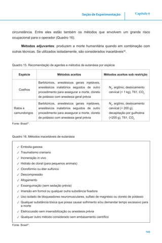 145
Capítulo 6Seção de Experimentação
circunstância. Entre eles estão também os métodos que envolvem um grande risco
ocupacional para o operador (Quadro 16).
Métodos adjuvantes: produzem a morte humanitária quando em combinação com
outras técnicas. Se utilizados isoladamente, são considerados inaceitáveis32
.
Quadro 15. Recomendação de agentes e métodos de eutanásia por espécie
Espécie Métodos aceitos Métodos aceitos sob restrição
Coelhos
Barbitúricos, anestésicos gerais injetáveis,
anestésicos inalatórios seguidos de outro
procedimento para assegurar a morte, cloreto
de potássio com anestesia geral prévia
N2
, argônio, deslocamento
cervical (< 1 kg), T61, CO2
Ratos e
camundongos
Barbitúricos, anestésicos gerais injetáveis,
anestésicos inalatórios seguidos de outro
procedimento para assegurar a morte, cloreto
de potássio com anestesia geral prévia
N2
, argônio, deslocamento
cervical (< 200 g),
decapitação por guilhotina
(<200 g), T61, CO2
Fonte: Brasil51
.
Quadro 16. Métodos inaceitáveis de eutanásia
✓✓ Embolia gasosa
✓✓ Traumatismo craniano
✓✓ Incineração in vivo
✓✓ Hidrato de cloral (para pequenos animais)
✓✓ Clorofórmio ou éter sulfúrico
✓✓ Descompressão
✓✓ Afogamento
✓✓ Exsanguinação (sem sedação prévia)
✓✓ Imersão em formol ou qualquer outra substância fixadora
✓✓ Uso isolado de bloqueadores neuromusculares, sulfato de magnésio ou cloreto de potássio
✓✓ Qualquer substância tóxica que possa causar sofrimento e/ou demandar tempo excessivo para
a morte
✓✓ Eletrocussão sem insensibilização ou anestesia prévia
✓✓ Qualquer outro método considerado sem embasamento científico
Fonte: Brasil51
.
 