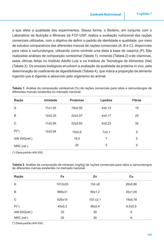 157
Capítulo 7Controle Nutricional
o que afeta a qualidade dos experimentos. Dessa forma, o Biotério, em conjunto com o
Laboratório de Nutrição e Minerais da FCF-USP, realiza a avaliação nutricional das rações
comerciais utilizadas, com o objetivo de definir o padrão de identidade e qualidade, por meio
de estudos comparativos das diferentes marcas de rações comerciais (A, B e C), disponíveis
para ratos e camundongos, utilizando como controle uma dieta à base de caseína (P). São
realizadas análises de composição centesimal (Tabela 1), minerais (Tabela 2) e de vitaminas,
estas últimas feitas no Instituto Adolfo Lutz e no Instituto de Tecnologia de Alimentos (Ital)
(Tabela 3). Os ensaios biológicos envolvem a avaliação da qualidade da proteína in vivo, pela
determinação do coeficiente de digestibilidade (Tabela 4), que indica a proporção de alimento
ingerido que é digerido e absorvido pelo organismo do animal.
Tabela 1. Análise da composição centesimal (%) de rações comerciais para ratos e camundongos de
diferentes marcas existentes no mercado nacional
Ração Umidade Proteínas Lipídios Fibras
A 11±1,05 19±0,50 4±0,13 19
B 12±0,35 22±0,57 4±0,17 20
C 11±0,99 22±0,82 4±0,23 32
P(*)
AIN 93G(ref.)
NRC (ref.)
12±0,04 19±0,5
19,3
20
7±0,1
7
5
5
5
5
(*) Dieta-padrão AIN 93G.
Tabela 2. Análise da composição de minerais (mg/kg) de rações comerciais para ratos e camundongos
de diferentes marcas existentes no mercado nacional
Ração Fe Zn Cu
A 1013±35 154 ±8 26±0,86
B 989±31 99±1,2 35±1,00
C 928±18 103 ±2,1 19±0,78
P(*)
AIN 93G(ref.)
NRC (ref.)
45±0,3
35
35
38±0,4
30
30
6,0±0,9
6
6
(*) Dieta-padrão AIN 93G.
 