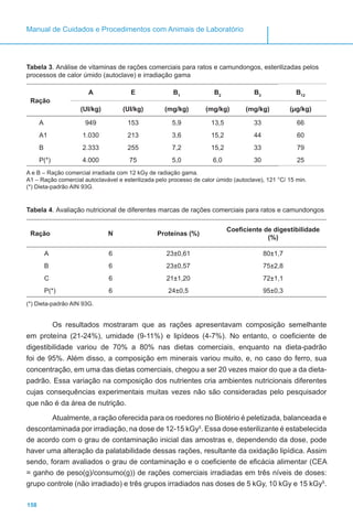158
Manual de Cuidados e Procedimentos com Animais de Laboratório
Tabela 3. Análise de vitaminas de rações comerciais para ratos e camundongos, esterilizadas pelos
processos de calor úmido (autoclave) e irradiação gama
Ração
A
(UI/kg)
E
(UI/kg)
B1
(mg/kg)
B2
(mg/kg)
B3
(mg/kg)
B12
(µg/kg)
A 949 153 5,9 13,5 33 66
A1 1.030 213 3,6 15,2 44 60
B 2.333 255 7,2 15,2 33 79
P(*) 4.000 75 5,0 6,0 30 25
A e B – Ração comercial irradiada com 12 kGy de radiação gama.
A1 – Ração comercial autoclavável e esterilizada pelo processo de calor úmido (autoclave), 121 °C/ 15 min.
(*) Dieta-padrão AIN 93G.
Tabela 4. Avaliação nutricional de diferentes marcas de rações comerciais para ratos e camundongos
Ração N Proteínas (%)
Coeficiente de digestibilidade
(%)
A 6 23±0,61 80±1,7
B 6 23±0,57 75±2,8
C 6 21±1,20 72±1,1
P(*) 6 24±0,5 95±0,3
(*) Dieta-padrão AIN 93G.
Os resultados mostraram que as rações apresentavam composição semelhante
em proteína (21-24%), umidade (9-11%) e lipídeos (4-7%). No entanto, o coeficiente de
digestibilidade variou de 70% a 80% nas dietas comerciais, enquanto na dieta-padrão
foi de 95%. Além disso, a composição em minerais variou muito, e, no caso do ferro, sua
concentração, em uma das dietas comerciais, chegou a ser 20 vezes maior do que a da dieta-
padrão. Essa variação na composição dos nutrientes cria ambientes nutricionais diferentes
cujas consequências experimentais muitas vezes não são consideradas pelo pesquisador
que não é da área de nutrição.
Atualmente, a ração oferecida para os roedores no Biotério é peletizada, balanceada e
descontaminada por irradiação, na dose de 12-15 kGy5
. Essa dose esterilizante é estabelecida
de acordo com o grau de contaminação inicial das amostras e, dependendo da dose, pode
haver uma alteração da palatabilidade dessas rações, resultante da oxidação lipídica. Assim
sendo, foram avaliados o grau de contaminação e o coeficiente de eficácia alimentar (CEA
= ganho de peso(g)/consumo(g)) de rações comerciais irradiadas em três níveis de doses:
grupo controle (não irradiado) e três grupos irradiados nas doses de 5 kGy, 10 kGy e 15 kGy5
.
 