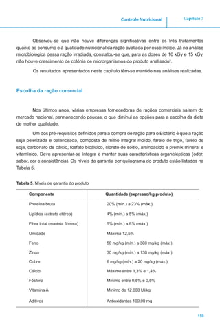159
Capítulo 7Controle Nutricional
Observou-se que não houve diferenças significativas entre os três tratamentos
quanto ao consumo e à qualidade nutricional da ração avaliada por esse índice. Já na análise
microbiológica dessa ração irradiada, constatou-se que, para as doses de 10 kGy e 15 kGy,
não houve crescimento de colônia de microrganismos do produto analisado5
.
Os resultados apresentados neste capítulo têm-se mantido nas análises realizadas.
Escolha da ração comercial
Nos últimos anos, várias empresas fornecedoras de rações comerciais saíram do
mercado nacional, permanecendo poucas, o que diminui as opções para a escolha da dieta
de melhor qualidade.
Um dos pré-requisitos definidos para a compra de ração para o Biotério é que a ração
seja peletizada e balanceada, composta de milho integral moído, farelo de trigo, farelo de
soja, carbonato de cálcio, fosfato bicálcico, cloreto de sódio, aminoácido e premix mineral e
vitamínico. Deve apresentar-se íntegra e manter suas características organolépticas (odor,
sabor, cor e consistência). Os níveis de garantia por quilograma do produto estão listados na
Tabela 5.
Tabela 5. Níveis de garantia do produto
Componente Quantidade (expresso/kg produto)
Proteína bruta 20% (mín.) a 23% (máx.)
Lipídios (extrato etéreo) 4% (mín.) a 5% (máx.)
Fibra total (matéria fibrosa) 5% (mín.) a 8% (máx.)
Umidade Máxima 12,5%
Ferro 50 mg/kg (mín.) a 300 mg/kg (máx.)
Zinco 30 mg/kg (mín.) a 130 mg/kg (máx.)
Cobre 6 mg/kg (mín.) a 20 mg/kg (máx.)
Cálcio Máximo entre 1,3% e 1,4%
Fósforo Mínimo entre 0,5% e 0,8%
Vitamina A Mínimo de 12.000 UI/kg
Aditivos Antioxidantes 100,00 mg
 