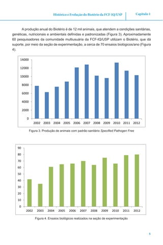 5
Capítulo 1Histórico e Evolução do Biotério da FCF-IQ/USP
A produção anual do Biotério é de 12 mil animais, que atendem a condições sanitárias,
genéticas, nutricionais e ambientais definidas e padronizadas (Figura 3). Aproximadamente
60 pesquisadores da comunidade multiusuária da FCF-IQ/USP utilizam o Biotério, que dá
suporte, por meio da seção de experimentação, a cerca de 70 ensaios biológicos/ano (Figura
4).
Figura 3. Produção de animais com padrão sanitário Specified Pathogen Free
0
2000
4000
6000
8000
10000
12000
14000
2002 2003 2004 2005 2006 2007 2008 2009 2010 2011 2012
0
10
20
30
40
50
60
70
80
90
2002 2003 2004 2005 2006 2007 2008 2009 2010 2011 2012
Figura 4. Ensaios biológicos realizados na seção de experimentação
 