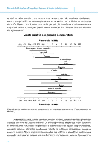 18
Manual de Cuidados e Procedimentos com Animais de Laboratório
produzidos pelos animais, como os ratos e os camundongos, são inaudíveis pelo homem,
como o som produzido na comunicação sexual ou para evitar que os filhotes se afastem do
ninho. Os filhotes comunicam-se com a mãe por meio da emissão de vocalizações de alta
frequência. Outras vocalizações podem ser escutadas por nós, como no caso das emitidas
em agressões1,2,3
.
Figura 2. Limite auditivo dos animais de laboratório em relação ao dos humanos. (Fonte: Adaptado de
Heffner13
)
Os sons produzidos, como o de cortejo, cuidado materno, agressão e defesa, podem ser
afetados pelo nível de ruído no ambiente. Os animais podem se adaptar aos ruídos contínuos
no ambiente, mas os ruídos de longa duração e alta intensidade ou agudos são perturbadores,
causando estresse, alterações metabólicas, redução da fertilidade, canibalismo e danos ao
aparelho auditivo. Alguns equipamentos utilizados nos biotérios e laboratórios emitem sons
que podem estressar os animais sem que tenhamos conhecimento, como da água corrente
 