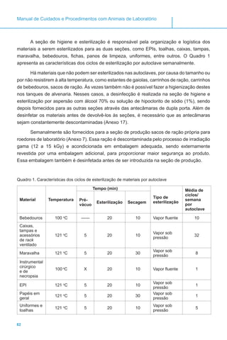 82
Manual de Cuidados e Procedimentos com Animais de Laboratório
A seção de higiene e esterilização é responsável pela organização e logística dos
materiais a serem esterilizados para as duas seções, como EPIs, toalhas, caixas, tampas,
maravalha, bebedouros, fichas, panos de limpeza, uniformes, entre outros. O Quadro 1
apresenta as características dos ciclos de esterilização por autoclave semanalmente.
Há materiais que não podem ser esterilizados nas autoclaves, por causa do tamanho ou
por não resistirem à alta temperatura, como estantes de gaiolas, carrinhos de ração, carrinhos
de bebedouros, sacos de ração. Às vezes também não é possível fazer a higienização destes
nos tanques de alvenaria. Nesses casos, a desinfecção é realizada na seção de higiene e
esterilização por aspersão com álcool 70% ou solução de hipoclorito de sódio (1%), sendo
depois fornecidos para as outras seções através das antecâmaras de dupla porta. Além de
desinfetar os materiais antes de devolvê-los às seções, é necessário que as antecâmaras
sejam constantemente descontaminadas (Anexo 17).
Semanalmente são fornecidos para a seção de produção sacos de ração própria para
roedores de laboratório (Anexo 7). Essa ração é descontaminada pelo processo de irradiação
gama (12 a 15 kGy) e acondicionada em embalagem adequada, sendo externamente
revestida por uma embalagem adicional, para proporcionar maior segurança ao produto.
Essa embalagem também é desinfetada antes de ser introduzida na seção de produção.
Quadro 1. Características dos ciclos de esterilização de materiais por autoclave
Material Temperatura
Tempo (min)
Tipo de
esterilização
Média de
ciclos/
semana
por
autoclave
Pré-
vácuo
Esterilização Secagem
Bebedouros 100 o
C ------ 20 10 Vapor fluente 10
Caixas,
tampas e
acessórios
de rack
ventilado
121 o
C 5 20 10
Vapor sob
pressão
32
Maravalha 121 o
C 5 20 30
Vapor sob
pressão
8
Instrumental
cirúrgico
e de
necropsia
100 o
C X 20 10 Vapor fluente 1
EPI 121 o
C 5 20 10
Vapor sob
pressão
1
Papéis em
geral
121 o
C 5 20 30
Vapor sob
pressão
1
Uniformes e
toalhas
121 o
C 5 20 10
Vapor sob
pressão
5
 