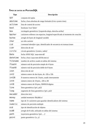 Manual curso basico postgres | PDF