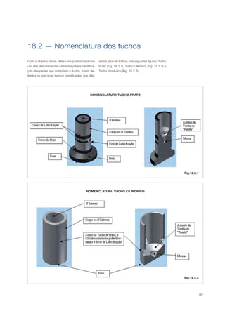 187
18.2 — Nomenclatura dos tuchos
Com o objetivo de se obter uma padronização no
uso das denominações utilizadas para a identifica-
ção das partes que compõem o tucho, foram de-
finidos os principais termos identificados nos dife-
rentes tipos de tuchos, nas seguintes figuras: Tucho
Prato (Fig. 18.2.1), Tucho Cilíndrico (Fig. 18.2.2) e
Tucho Hidráulico (Fig. 18.2.3).
NOMENCLATURA TUCHO PRATO
NOMENCLATURA TUCHO CILÍNDRICO
Fig.18.2.1
Fig.18.2.2
 
