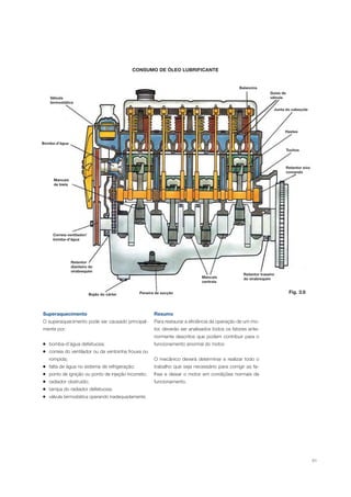 51
CONSUMO DE ÓLEO LUBRIFICANTE
Superaquecimento
O superaquecimento pode ser causado principal-
mente por:
bomba-d’água defeituosa;
correia do ventilador ou da ventoinha frouxa ou
rompida;
falta de água no sistema de refrigeração;
ponto de ignição ou ponto de injeção incorreto;
radiador obstruído;
tampa do radiador defeituosa;
válvula termostática operando inadequadamente.
Resumo
Para restaurar a eficiência da operação de um mo-
tor, deverão ser analisados todos os fatores ante-
riormente descritos que podem contribuir para o
funcionamento anormal do motor.
O mecânico deverá determinar e realizar todo o
trabalho que seja necessário para corrigir as fa-
lhas e deixar o motor em condições normais de
funcionamento.
Fig. 3.6
Válvula
termostática
Bomba-d’água
Mancais
de biela
Correia ventilador/
bomba-d’água
Retentor
dianteiro do
virabrequim
Bujão do cárter Peneira de sucção
Mancais
centrais
Retentor traseiro
do virabrequim
Retentor eixo
comando
Tuchos
Hastes
Junta do cabeçote
Guias de
válvula
Balancins
 