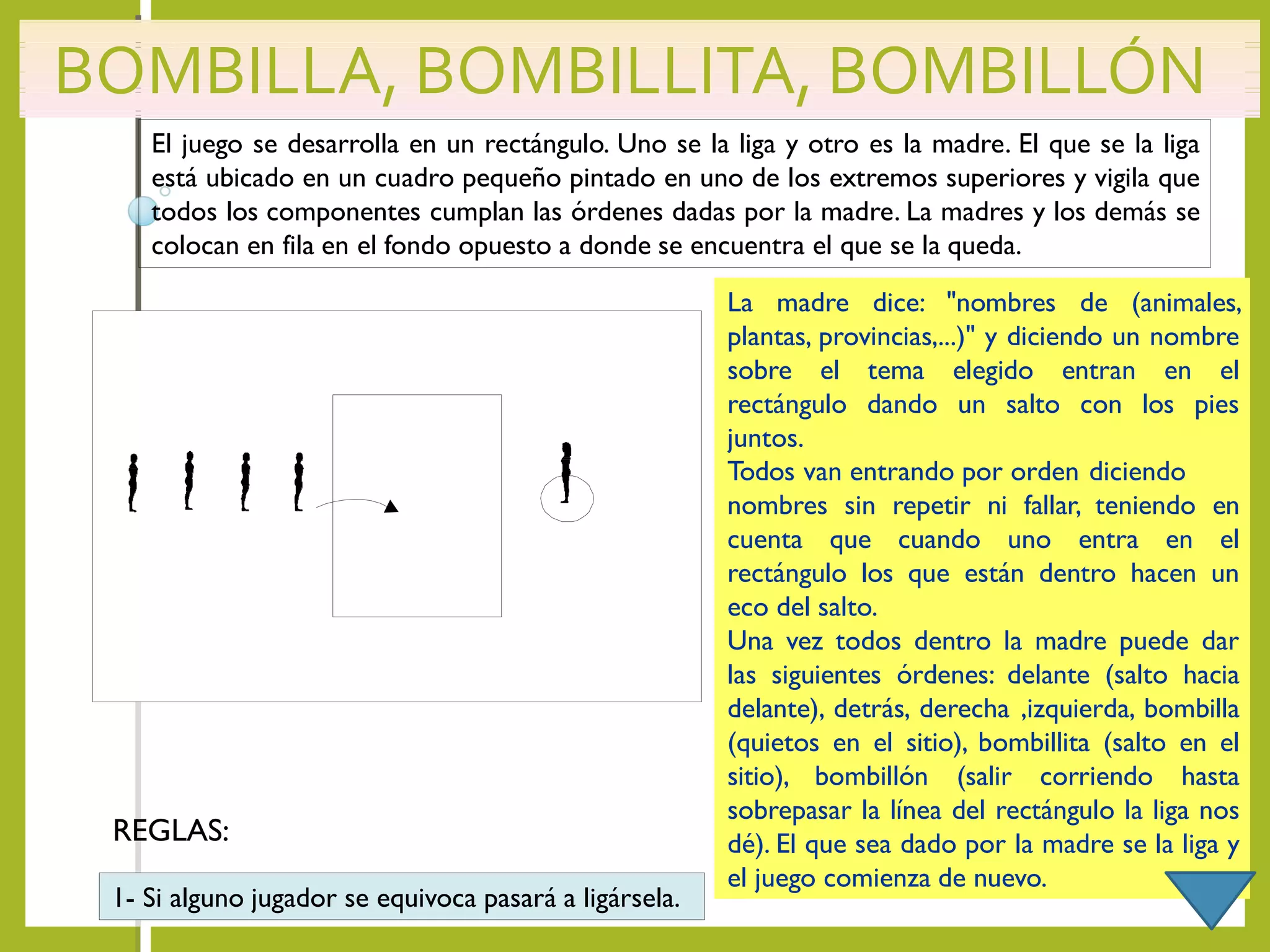 BOMBILLA, BOMBILLITA, BOMBILLÓN
El juego se desarrolla en un rectángulo. Uno se la liga y otro es la madre. El que se la liga
está ubicado en un cuadro pequeño pintado en uno de los extremos superiores y vigila que
todos los componentes cumplan las órdenes dadas por la madre. La madres y los demás se
colocan en fila en el fondo opuesto a donde se encuentra el que se la queda.
La madre dice: "nombres de (animales,
plantas, provincias,...)" y diciendo un nombre
sobre el tema elegido entran en el
rectángulo dando un salto con los pies
juntos.
Todos van entrando por orden diciendo
nombres sin repetir ni fallar, teniendo en
cuenta que cuando uno entra en el
rectángulo los que están dentro hacen un
eco del salto.
Una vez todos dentro la madre puede dar
las siguientes órdenes: delante (salto hacia
delante), detrás, derecha ,izquierda, bombilla
(quietos en el sitio), bombillita (salto en el
sitio), bombillón (salir corriendo hasta
sobrepasar la línea del rectángulo la liga nos
dé). El que sea dado por la madre se la liga y
el juego comienza de nuevo.
1- Si alguno jugador se equivoca pasará a ligársela.
REGLAS:
 