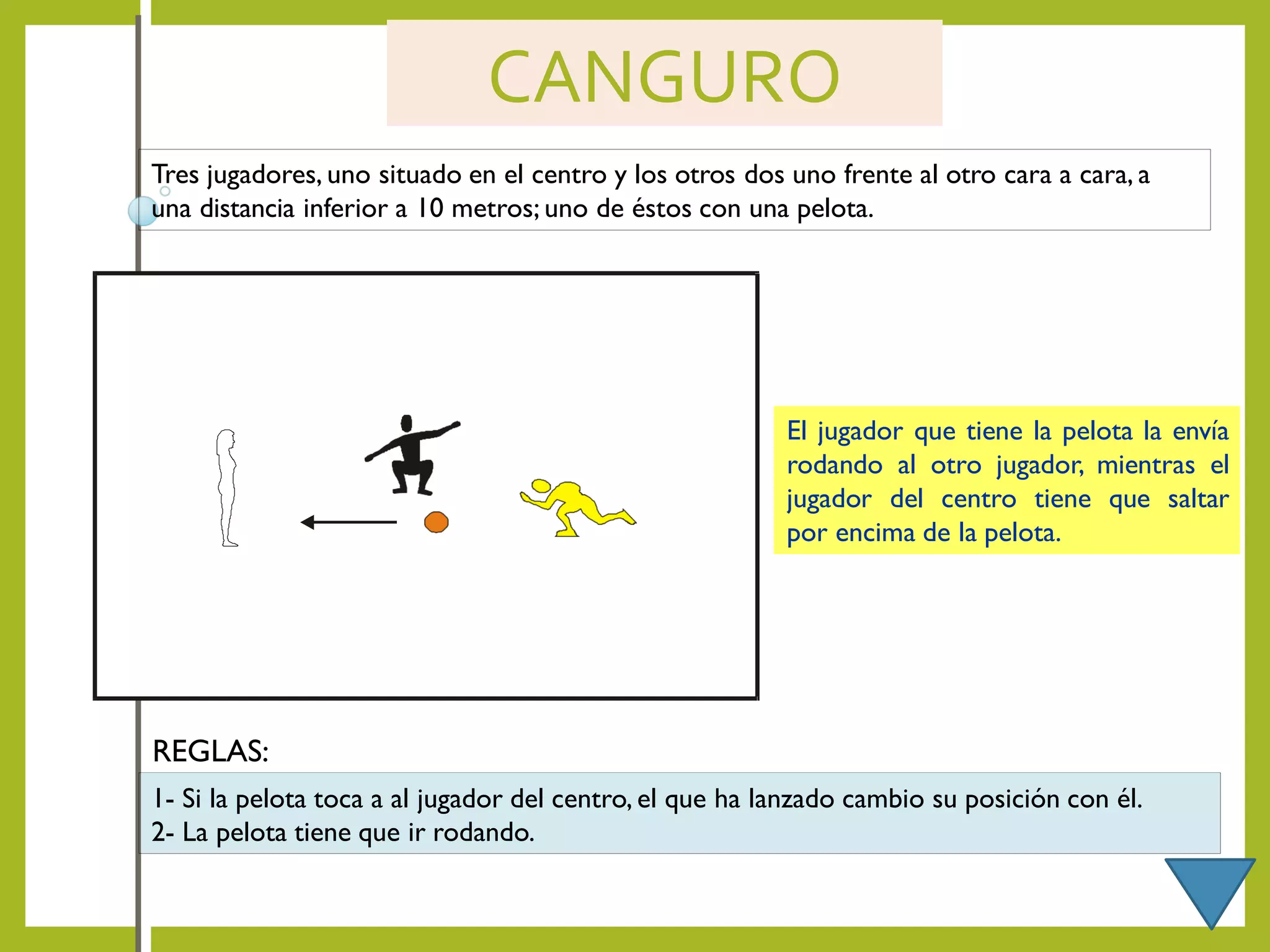 CANGURO
Tres jugadores, uno situado en el centro y los otros dos uno frente al otro cara a cara, a
una distancia inferior a 10 metros; uno de éstos con una pelota.
El jugador que tiene la pelota la envía
rodando al otro jugador, mientras el
jugador del centro tiene que saltar
por encima de la pelota.
1- Si la pelota toca a al jugador del centro, el que ha lanzado cambio su posición con él.
2- La pelota tiene que ir rodando.
REGLAS:
 