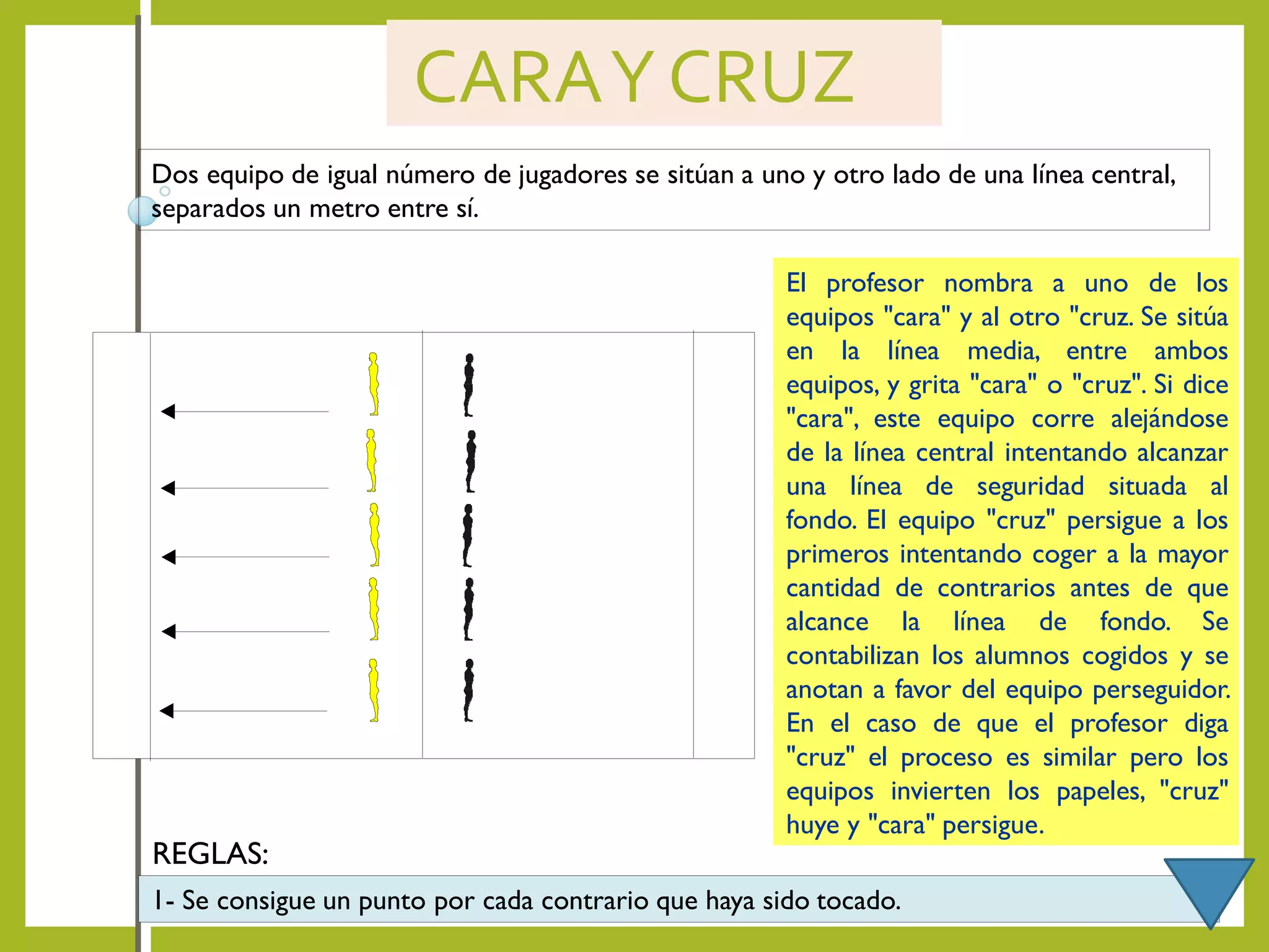 CARAYCRUZ
Dos equipo de igual número de jugadores se sitúan a uno y otro lado de una línea central,
separados un metro entre sí.
El profesor nombra a uno de los
equipos "cara" y al otro "cruz. Se sitúa
en la línea media, entre ambos
equipos, y grita "cara" o "cruz". Si dice
"cara", este equipo corre alejándose
de la línea central intentando alcanzar
una línea de seguridad situada al
fondo. El equipo "cruz" persigue a los
primeros intentando coger a la mayor
cantidad de contrarios antes de que
alcance la línea de fondo. Se
contabilizan los alumnos cogidos y se
anotan a favor del equipo perseguidor.
En el caso de que el profesor diga
"cruz" el proceso es similar pero los
equipos invierten los papeles, "cruz"
huye y "cara" persigue.
1- Se consigue un punto por cada contrario que haya sido tocado.
REGLAS:
 