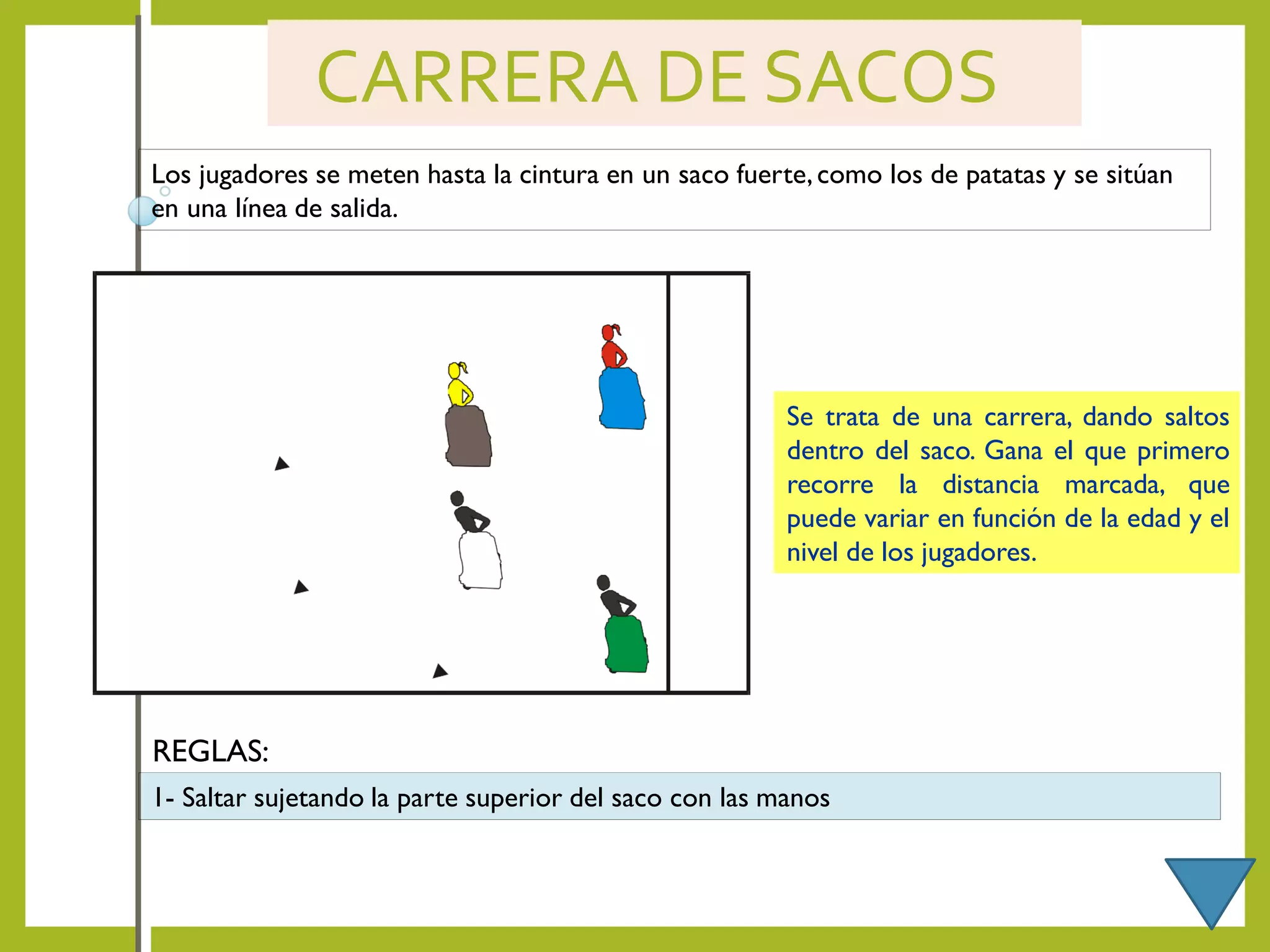 CARRERA DE SACOS
Los jugadores se meten hasta la cintura en un saco fuerte,como los de patatas y se sitúan
en una línea de salida.
Se trata de una carrera, dando saltos
dentro del saco. Gana el que primero
recorre la distancia marcada, que
puede variar en función de la edad y el
nivel de los jugadores.
1- Saltar sujetando la parte superior del saco con las manos
REGLAS:
 