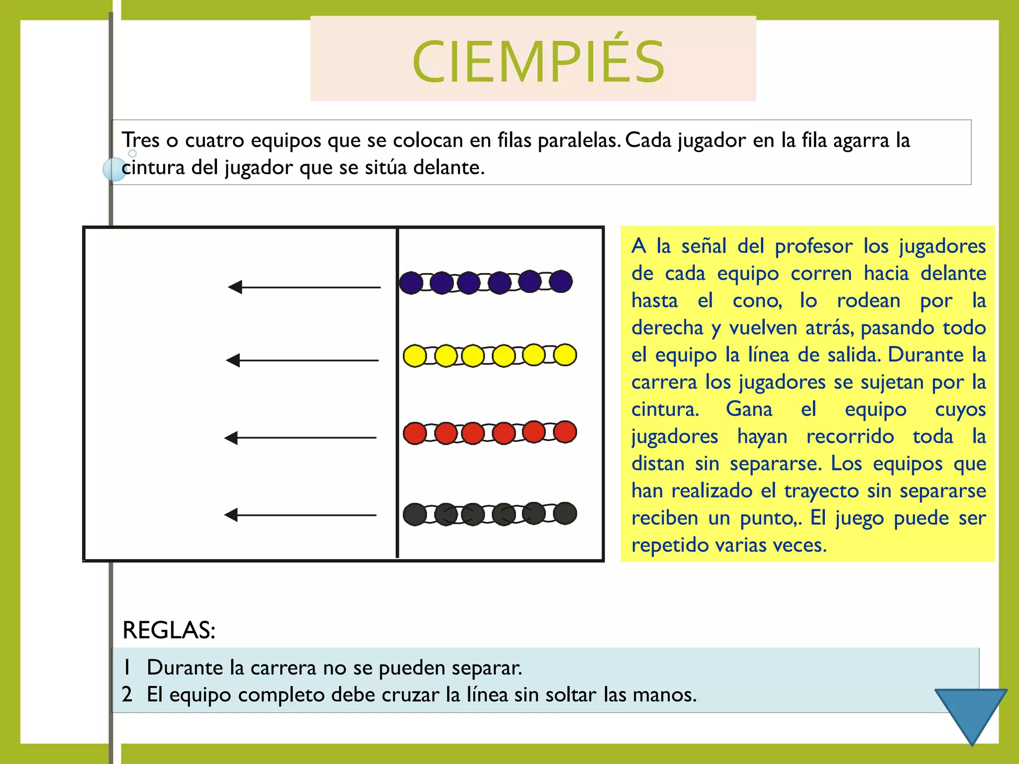 CIEMPIÉS
Tres o cuatro equipos que se colocan en filas paralelas.Cada jugador en la fila agarra la
cintura del jugador que se sitúa delante.
A la señal del profesor los jugadores
de cada equipo corren hacia delante
hasta el cono, lo rodean por la
derecha y vuelven atrás, pasando todo
el equipo la línea de salida. Durante la
carrera los jugadores se sujetan por la
cintura. Gana el equipo cuyos
jugadores hayan recorrido toda la
distan sin separarse. Los equipos que
han realizado el trayecto sin separarse
reciben un punto,. El juego puede ser
repetido varias veces.
1 Durante la carrera no se pueden separar.
2 El equipo completo debe cruzar la línea sin soltar las manos.
REGLAS:
 