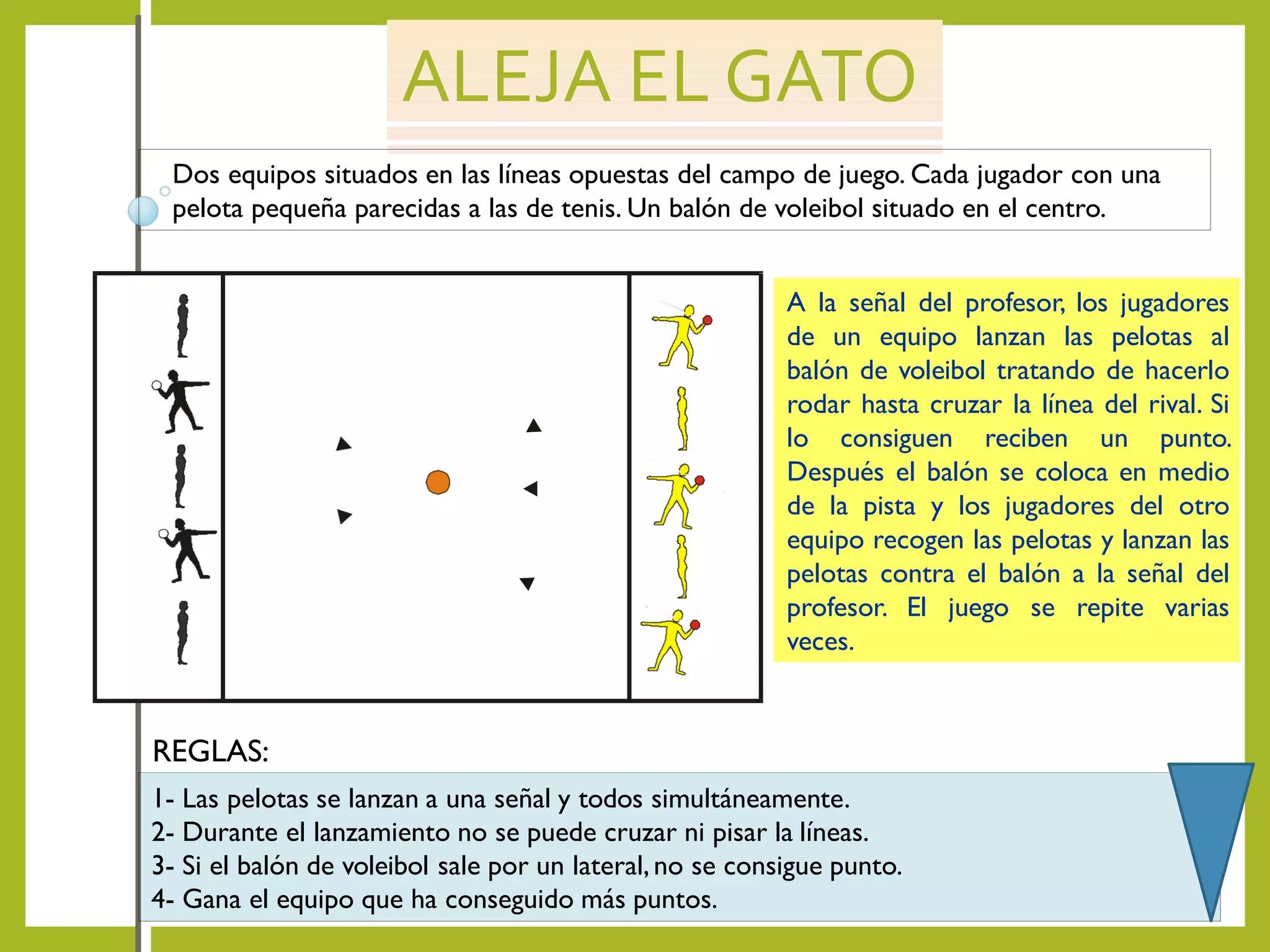 ALEJA EL GATO
Dos equipos situados en las líneas opuestas del campo de juego. Cada jugador con una
pelota pequeña parecidas a las de tenis. Un balón de voleibol situado en el centro.
A la señal del profesor, los jugadores
de un equipo lanzan las pelotas al
balón de voleibol tratando de hacerlo
rodar hasta cruzar la línea del rival. Si
lo consiguen reciben un punto.
Después el balón se coloca en medio
de la pista y los jugadores del otro
equipo recogen las pelotas y lanzan las
pelotas contra el balón a la señal del
profesor. El juego se repite varias
veces.
1- Las pelotas se lanzan a una señal y todos simultáneamente.
2- Durante el lanzamiento no se puede cruzar ni pisar la líneas.
3- Si el balón de voleibol sale por un lateral,no se consigue punto.
4- Gana el equipo que ha conseguido más puntos.
REGLAS:
 