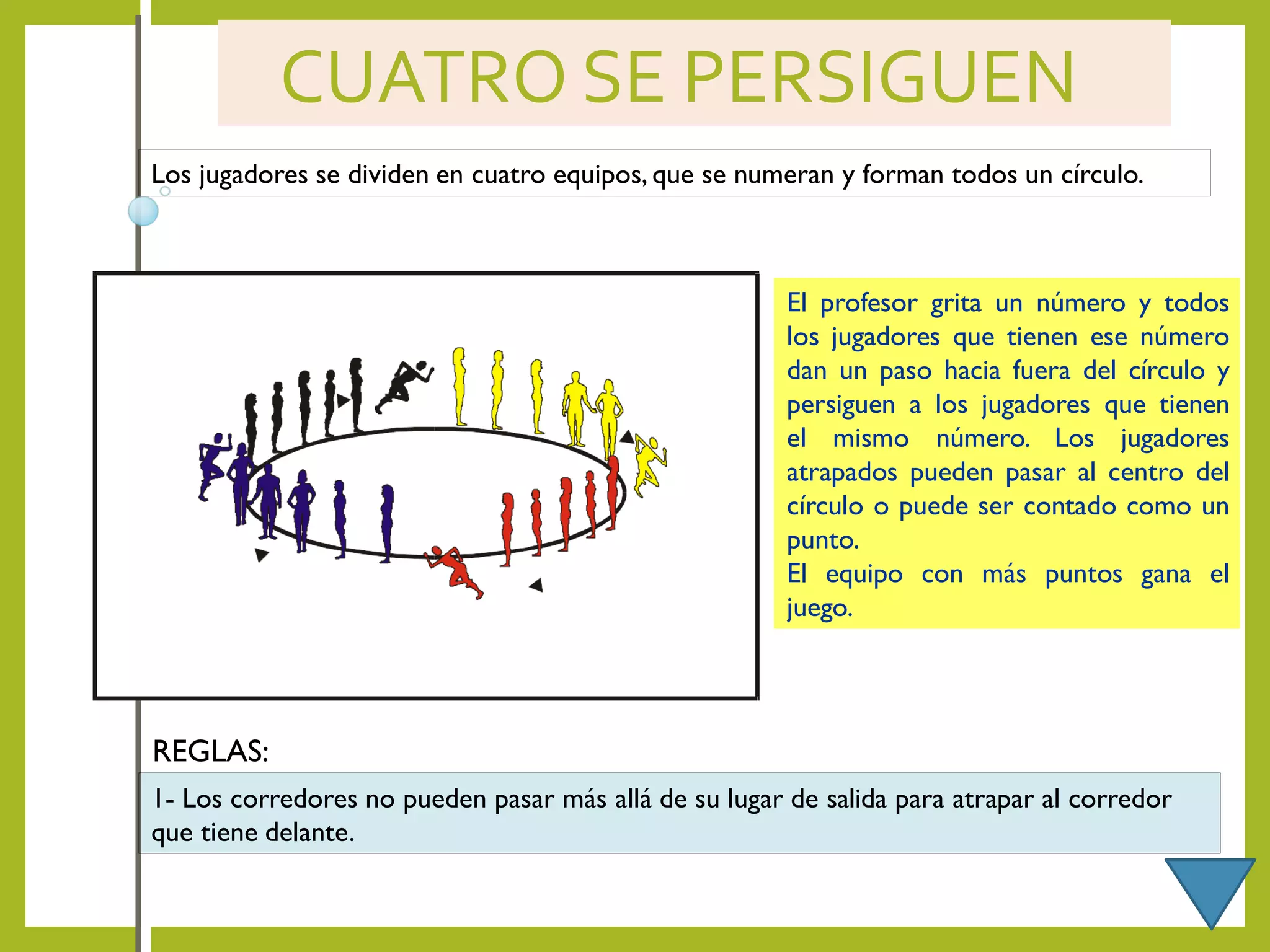 CUATRO SE PERSIGUEN
Los jugadores se dividen en cuatro equipos, que se numeran y forman todos un círculo.
El profesor grita un número y todos
los jugadores que tienen ese número
dan un paso hacia fuera del círculo y
persiguen a los jugadores que tienen
el mismo número. Los jugadores
atrapados pueden pasar al centro del
círculo o puede ser contado como un
punto.
El equipo con más puntos gana el
juego.
1- Los corredores no pueden pasar más allá de su lugar de salida para atrapar al corredor
que tiene delante.
REGLAS:
 