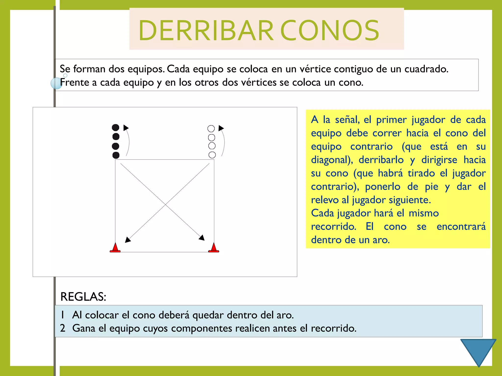 DERRIBARCONOS
Se forman dos equipos. Cada equipo se coloca en un vértice contiguo de un cuadrado.
Frente a cada equipo y en los otros dos vértices se coloca un cono.
A la señal, el primer jugador de cada
equipo debe correr hacia el cono del
equipo contrario (que está en su
diagonal), derribarlo y dirigirse hacia
su cono (que habrá tirado el jugador
contrario), ponerlo de pie y dar el
relevo al jugador siguiente.
Cada jugador hará el mismo
recorrido. El cono se encontrará
dentro de un aro.
REGLAS:
1 Al colocar el cono deberá quedar dentro del aro.
2 Gana el equipo cuyos componentes realicen antes el recorrido.
 