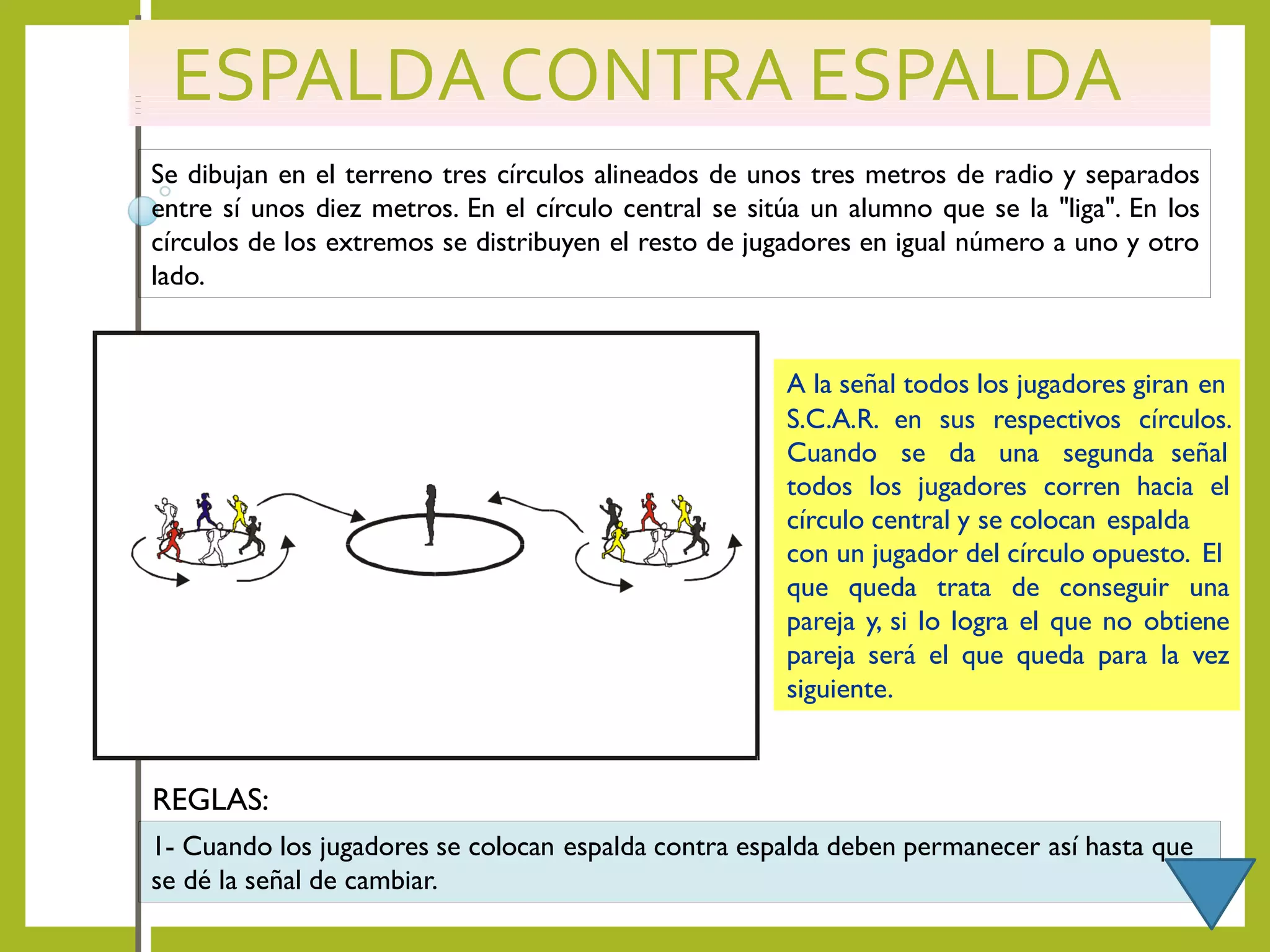 ESPALDA CONTRA ESPALDA
Se dibujan en el terreno tres círculos alineados de unos tres metros de radio y separados
entre sí unos diez metros. En el círculo central se sitúa un alumno que se la "liga". En los
círculos de los extremos se distribuyen el resto de jugadores en igual número a uno y otro
lado.
A la señal todos los jugadores giran en
S.C.A.R. en sus respectivos círculos.
Cuando se da una segunda señal
todos los jugadores corren hacia el
círculo central y se colocan espalda
con un jugador del círculo opuesto. El
que queda trata de conseguir una
pareja y, si lo logra el que no obtiene
pareja será el que queda para la vez
siguiente.
1- Cuando los jugadores se colocan espalda contra espalda deben permanecer así hasta que
se dé la señal de cambiar.
REGLAS:
 