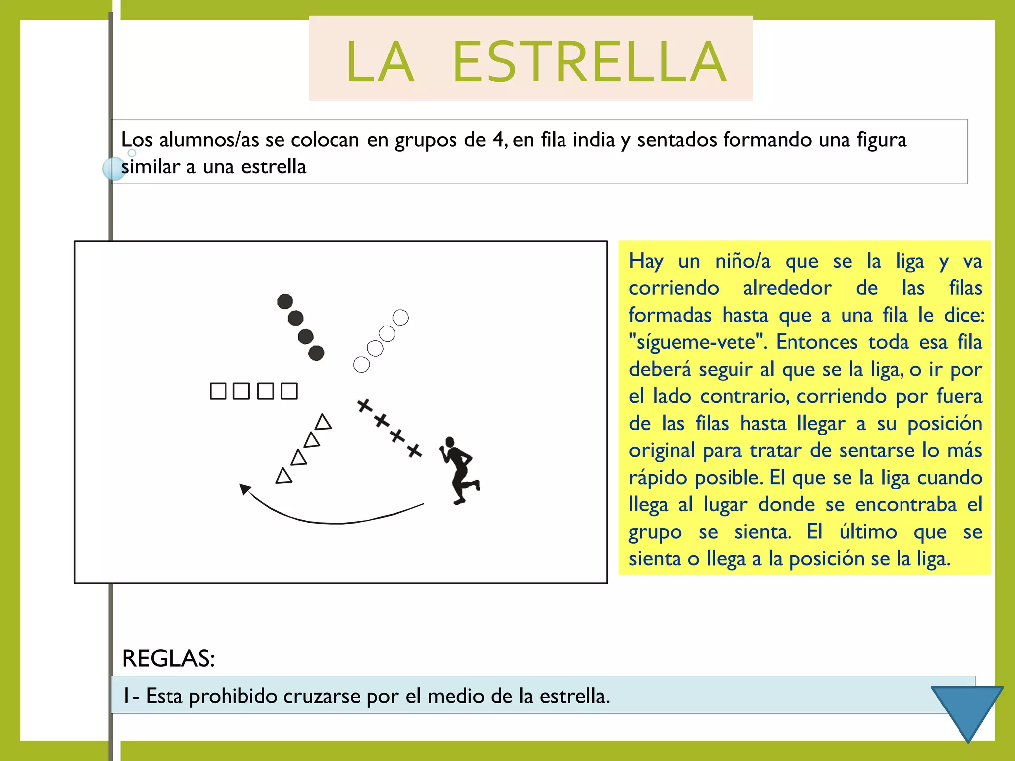 LA ESTRELLA
Los alumnos/as se colocan en grupos de 4, en fila india y sentados formando una figura
similar a una estrella
Hay un niño/a que se la liga y va
corriendo alrededor de las filas
formadas hasta que a una fila le dice:
"sígueme-vete". Entonces toda esa fila
deberá seguir al que se la liga, o ir por
el lado contrario, corriendo por fuera
de las filas hasta llegar a su posición
original para tratar de sentarse lo más
rápido posible. El que se la liga cuando
llega al lugar donde se encontraba el
grupo se sienta. El último que se
sienta o llega a la posición se la liga.
REGLAS:
1- Esta prohibido cruzarse por el medio de la estrella.
 