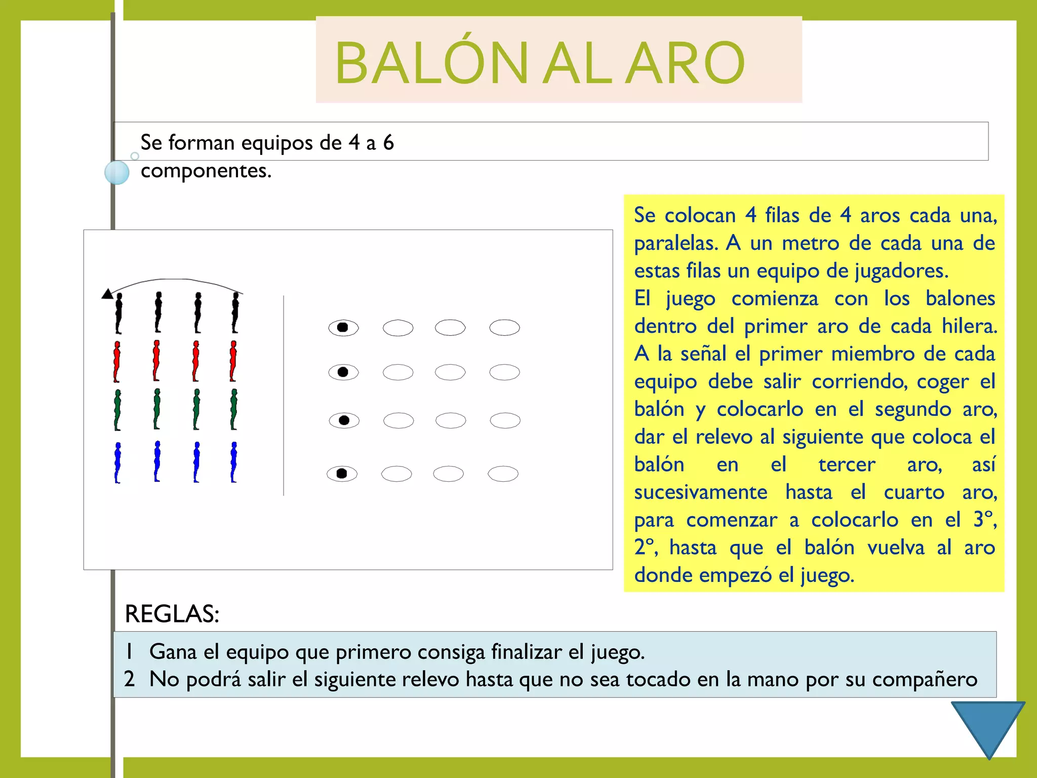 BALÓNALARO
Se forman equipos de 4 a 6
componentes.
Se colocan 4 filas de 4 aros cada una,
paralelas. A un metro de cada una de
estas filas un equipo de jugadores.
El juego comienza con los balones
dentro del primer aro de cada hilera.
A la señal el primer miembro de cada
equipo debe salir corriendo, coger el
balón y colocarlo en el segundo aro,
dar el relevo al siguiente que coloca el
balón en el tercer aro, así
sucesivamente hasta el cuarto aro,
para comenzar a colocarlo en el 3º,
2º, hasta que el balón vuelva al aro
donde empezó el juego.
REGLAS:
1 Gana el equipo que primero consiga finalizar el juego.
2 No podrá salir el siguiente relevo hasta que no sea tocado en la mano por su compañero
 