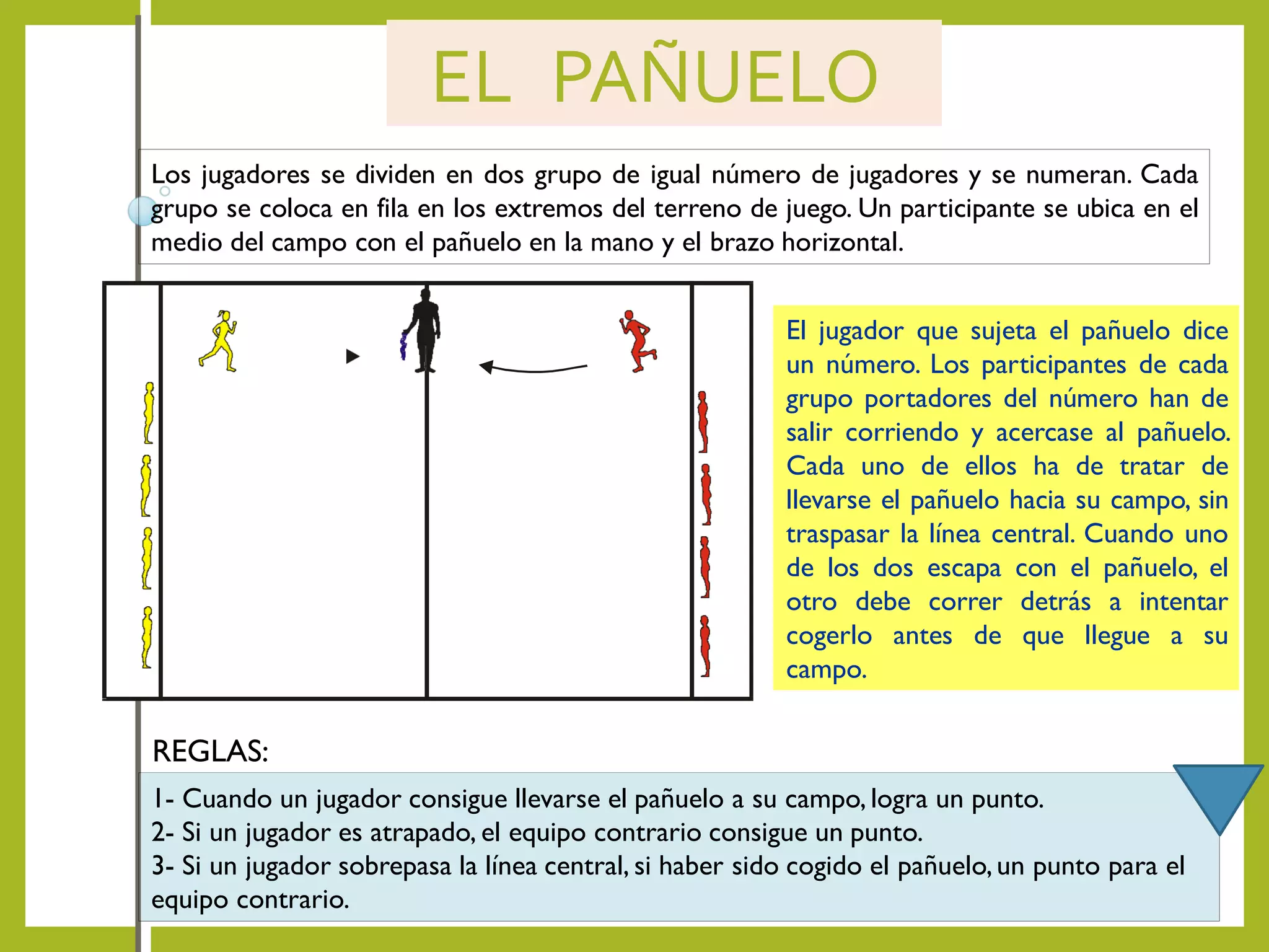 EL PAÑUELO
Los jugadores se dividen en dos grupo de igual número de jugadores y se numeran. Cada
grupo se coloca en fila en los extremos del terreno de juego. Un participante se ubica en el
medio del campo con el pañuelo en la mano y el brazo horizontal.
El jugador que sujeta el pañuelo dice
un número. Los participantes de cada
grupo portadores del número han de
salir corriendo y acercase al pañuelo.
Cada uno de ellos ha de tratar de
llevarse el pañuelo hacia su campo, sin
traspasar la línea central. Cuando uno
de los dos escapa con el pañuelo, el
otro debe correr detrás a intentar
cogerlo antes de que llegue a su
campo.
1- Cuando un jugador consigue llevarse el pañuelo a su campo, logra un punto.
2- Si un jugador es atrapado, el equipo contrario consigue un punto.
3- Si un jugador sobrepasa la línea central, si haber sido cogido el pañuelo,un punto para el
equipo contrario.
REGLAS:
 