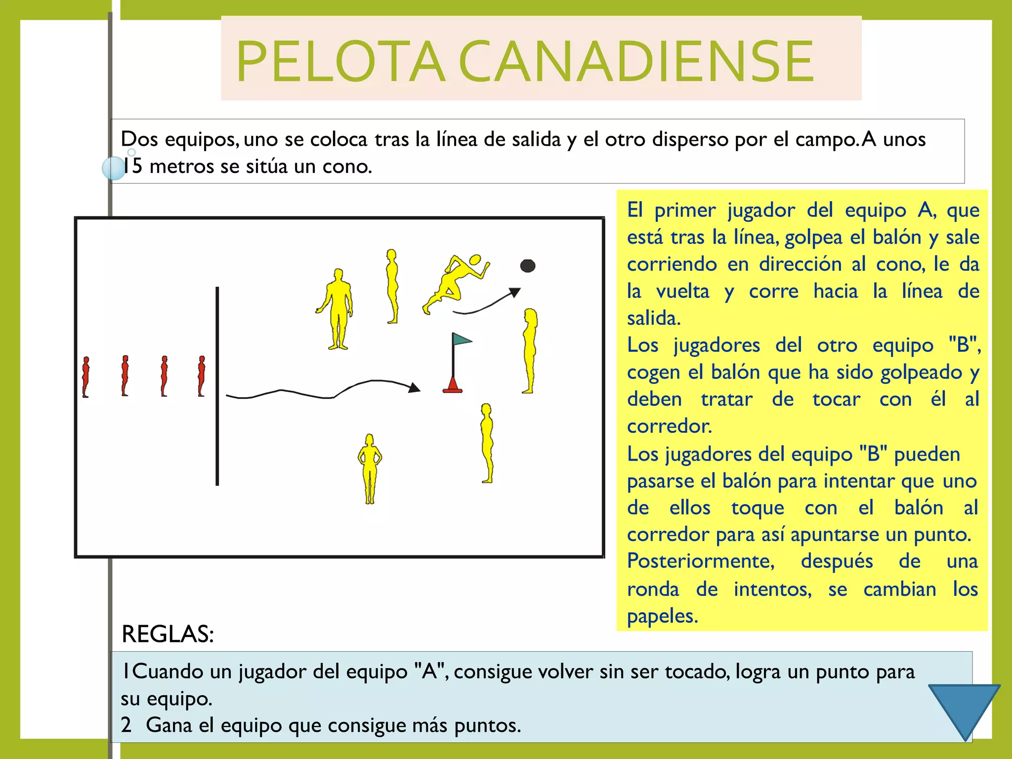 PELOTA CANADIENSE
Dos equipos,uno se coloca tras la línea de salida y el otro disperso por el campo.A unos
15 metros se sitúa un cono.
El primer jugador del equipo A, que
está tras la línea, golpea el balón y sale
corriendo en dirección al cono, le da
la vuelta y corre hacia la línea de
salida.
Los jugadores del otro equipo "B",
cogen el balón que ha sido golpeado y
deben tratar de tocar con él al
corredor.
Los jugadores del equipo "B" pueden
pasarse el balón para intentar que uno
de ellos toque con el balón al
corredor para así apuntarse un punto.
Posteriormente, después de una
ronda de intentos, se cambian los
papeles.
1Cuando un jugador del equipo "A", consigue volver sin ser tocado, logra un punto para
su equipo.
2 Gana el equipo que consigue más puntos.
REGLAS:
 
