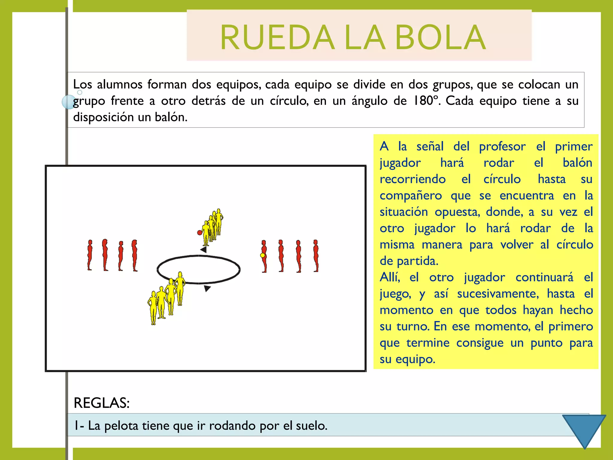 RUEDA LA BOLA
Los alumnos forman dos equipos, cada equipo se divide en dos grupos, que se colocan un
grupo frente a otro detrás de un círculo, en un ángulo de 180º. Cada equipo tiene a su
disposición un balón.
el primer
el balón
A la señal del
jugador hará
recorriendo el
profesor
rodar
círculo hasta su
compañero que se encuentra en la
situación opuesta, donde, a su vez el
otro jugador lo hará rodar de la
misma manera para volver al círculo
de partida.
Allí, el otro jugador continuará el
juego, y así sucesivamente, hasta el
momento en que todos hayan hecho
su turno. En ese momento, el primero
que termine consigue un punto para
su equipo.
1- La pelota tiene que ir rodando por el suelo.
REGLAS:
 