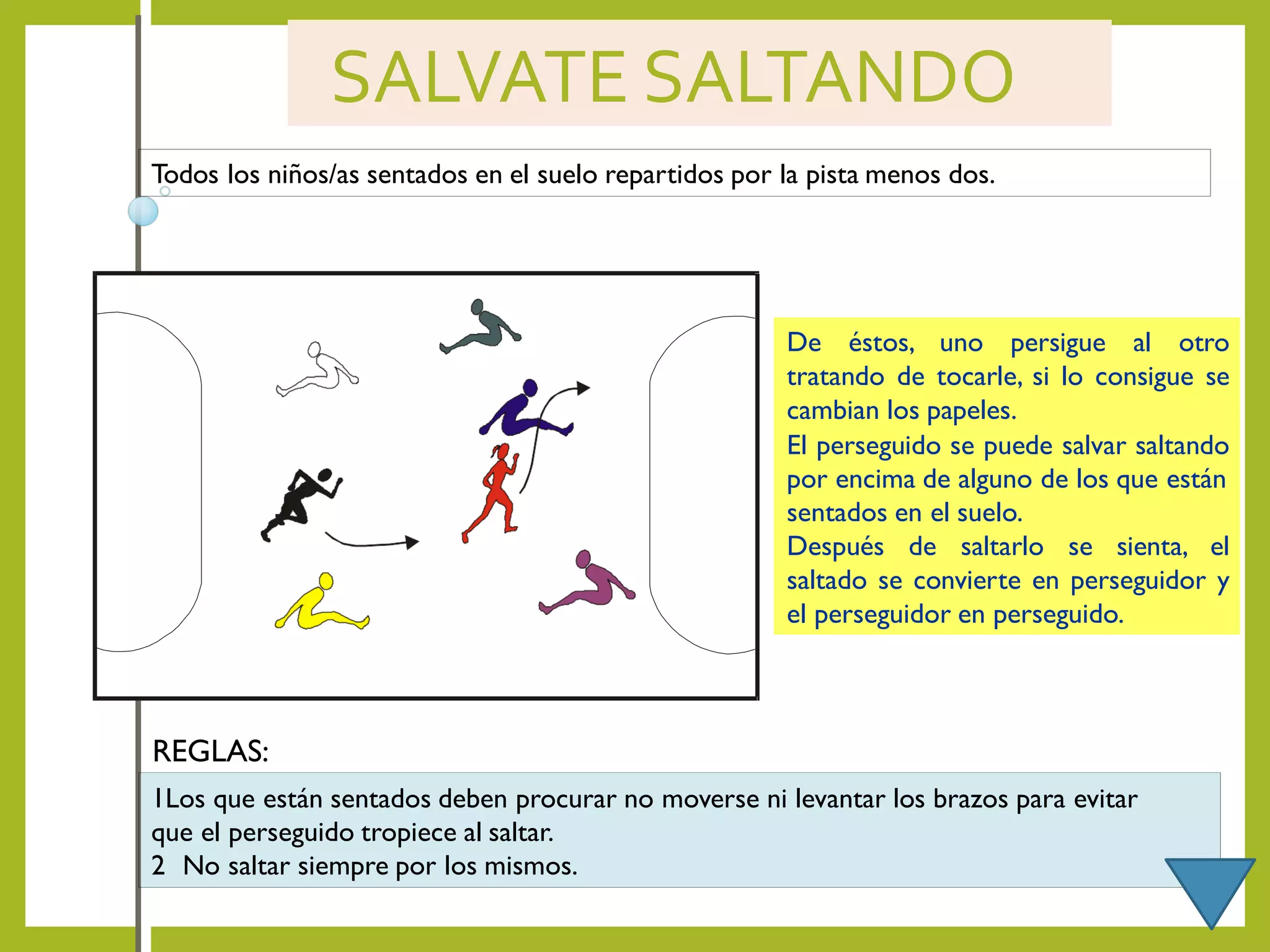 SALVATE SALTANDO
Todos los niños/as sentados en el suelo repartidos por la pista menos dos.
De éstos, uno persigue al otro
tratando de tocarle, si lo consigue se
cambian los papeles.
El perseguido se puede salvar saltando
por encima de alguno de los que están
sentados en el suelo.
Después de saltarlo se sienta, el
saltado se convierte en perseguidor y
el perseguidor en perseguido.
1Los que están sentados deben procurar no moverse ni levantar los brazos para evitar
que el perseguido tropiece al saltar.
2 No saltar siempre por los mismos.
REGLAS:
 