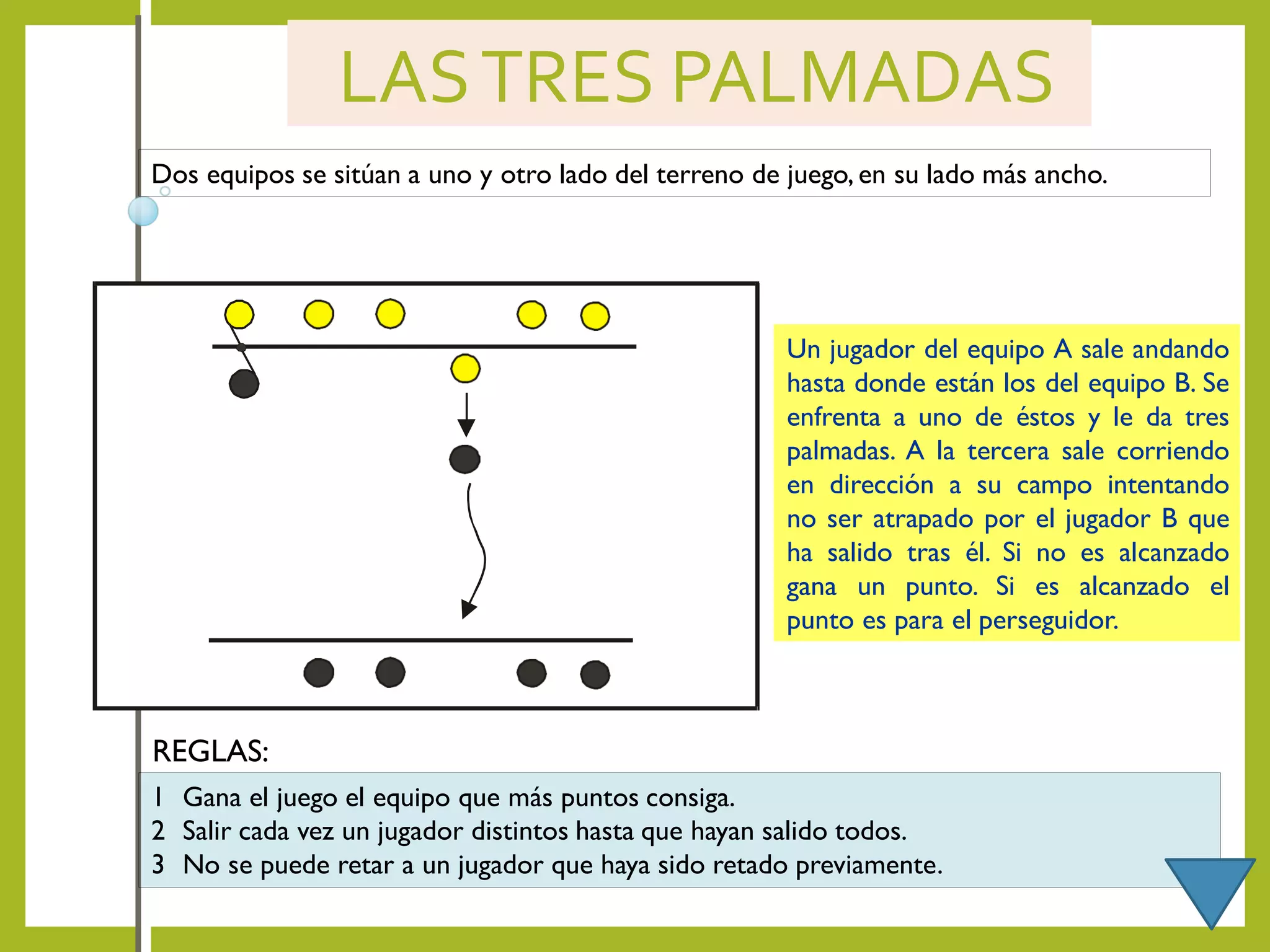 LASTRES PALMADAS
Dos equipos se sitúan a uno y otro lado del terreno de juego, en su lado más ancho.
Un jugador del equipo A sale andando
hasta donde están los del equipo B. Se
enfrenta a uno de éstos y le da tres
palmadas. A la tercera sale corriendo
en dirección a su campo intentando
no ser atrapado por el jugador B que
ha salido tras él. Si no es alcanzado
gana un punto. Si es alcanzado el
punto es para el perseguidor.
1 Gana el juego el equipo que más puntos consiga.
2 Salir cada vez un jugador distintos hasta que hayan salido todos.
3 No se puede retar a un jugador que haya sido retado previamente.
REGLAS:
 