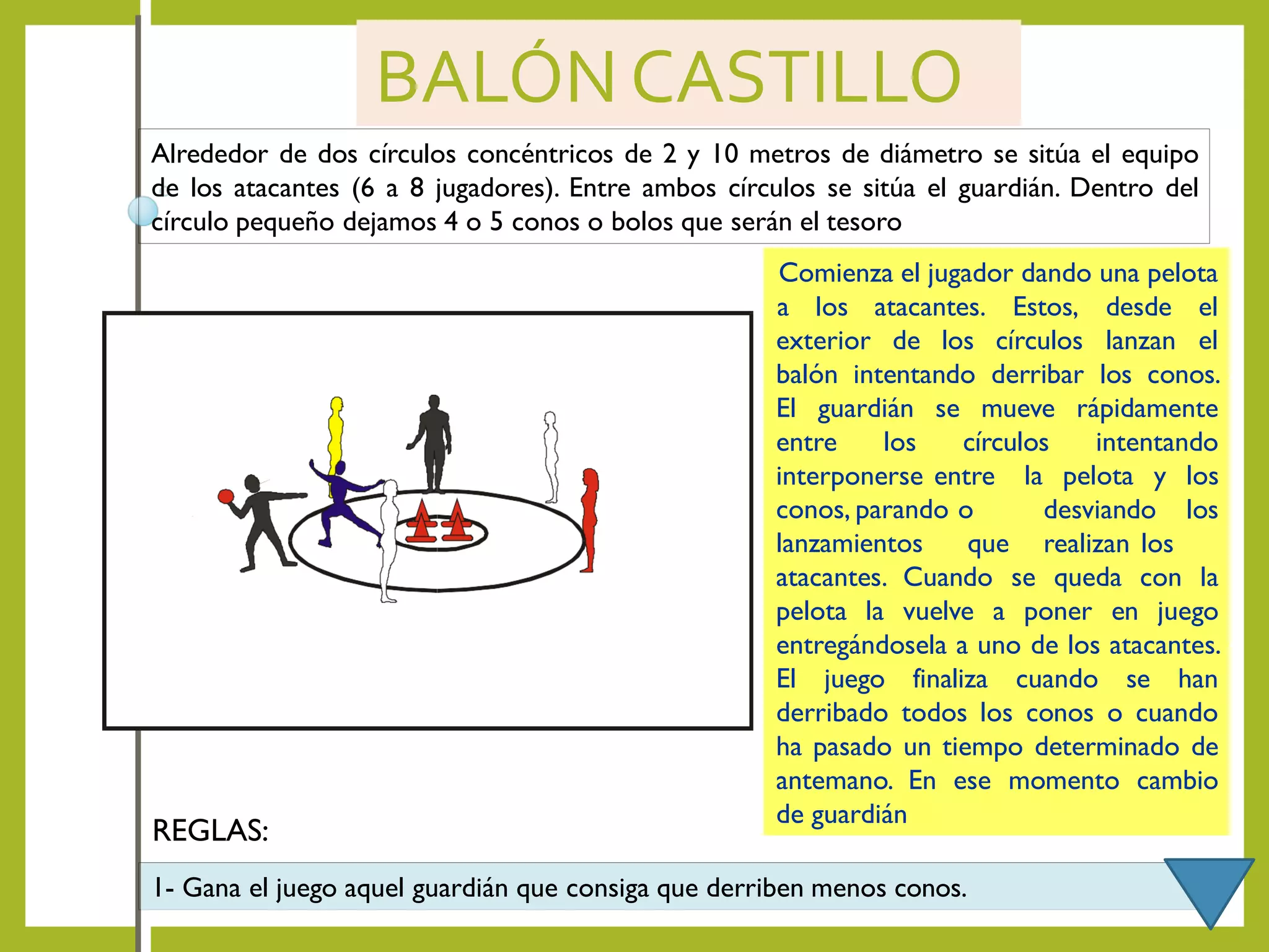 BALÓNCASTILLO
Alrededor de dos círculos concéntricos de 2 y 10 metros de diámetro se sitúa el equipo
de los atacantes (6 a 8 jugadores). Entre ambos círculos se sitúa el guardián. Dentro del
círculo pequeño dejamos 4 o 5 conos o bolos que serán el tesoro
exterior de los círculos lanzan
Comienza el jugador dando una pelota
a los atacantes. Estos, desde el
el
balón intentando derribar los conos.
El guardián se mueve rápidamente
entre los círculos intentando
interponerse entre
conos, parando o
lanzamientos que
la pelota y los
desviando los
realizan los
atacantes. Cuando se queda con la
pelota la vuelve a poner en juego
entregándosela a uno de los atacantes.
El juego finaliza cuando se han
derribado todos los conos o cuando
ha pasado un tiempo determinado de
antemano. En ese momento cambio
de guardián
1- Gana el juego aquel guardián que consiga que derriben menos conos.
REGLAS:
 