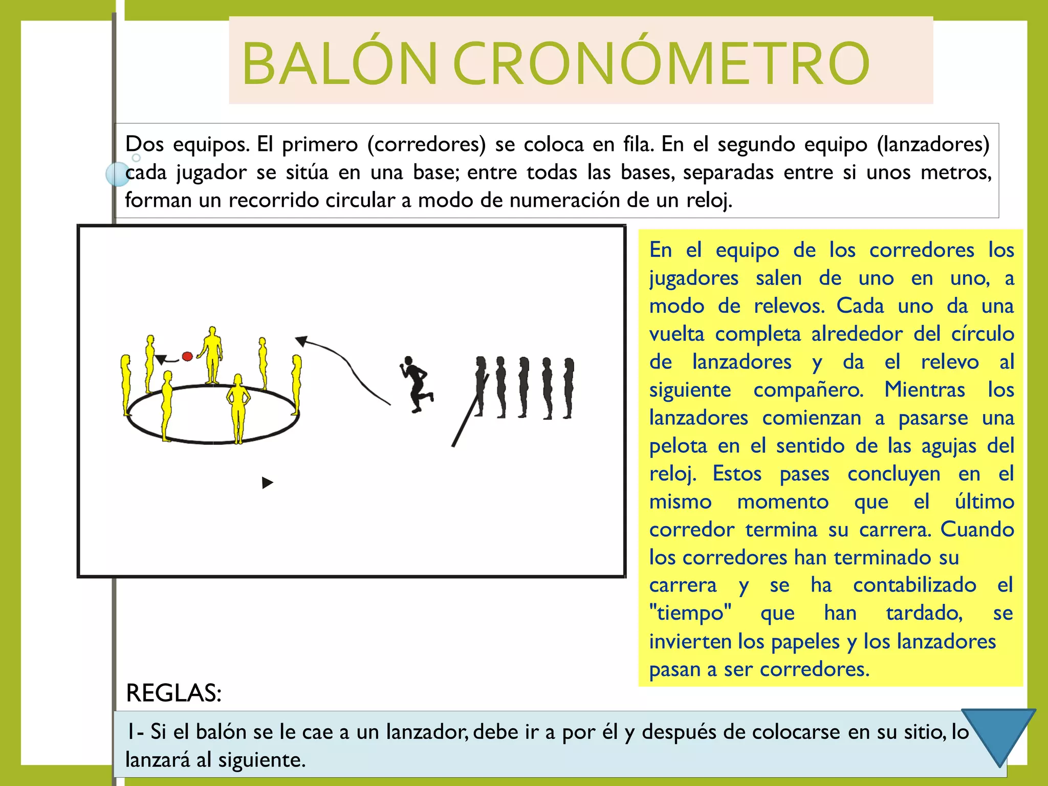 BALÓN CRONÓMETRO
Dos equipos. El primero (corredores) se coloca en fila. En el segundo equipo (lanzadores)
cada jugador se sitúa en una base; entre todas las bases, separadas entre si unos metros,
forman un recorrido circular a modo de numeración de un reloj.
En el equipo de los corredores los
jugadores salen de uno en uno, a
modo de relevos. Cada uno da una
vuelta completa alrededor del círculo
de lanzadores y da el relevo al
siguiente compañero. Mientras los
lanzadores comienzan a pasarse una
pelota en el sentido de las agujas del
reloj. Estos pases concluyen en el
mismo momento que el último
corredor termina su carrera. Cuando
los corredores han terminado su
carrera
"tiempo"
y se ha contabilizado el
que han tardado, se
invierten los papeles y los lanzadores
pasan a ser corredores.
1- Si el balón se le cae a un lanzador,debe ir a por él y después de colocarse en su sitio, lo
lanzará al siguiente.
REGLAS:
 