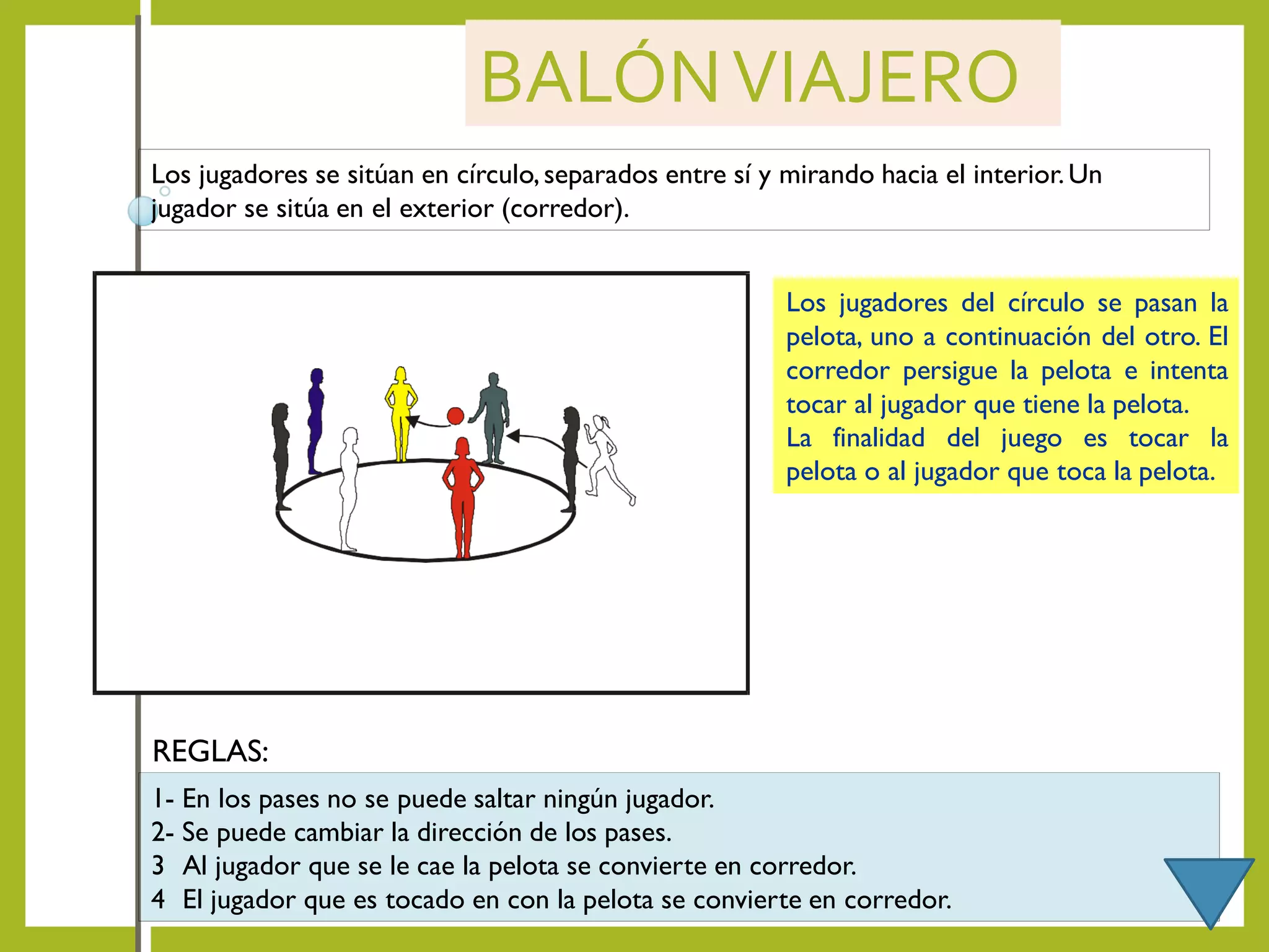 BALÓNVIAJERO
Los jugadores se sitúan en círculo,separados entre sí y mirando hacia el interior.Un
jugador se sitúa en el exterior (corredor).
Los jugadores del círculo se pasan la
pelota, uno a continuación del otro. El
corredor persigue la pelota e intenta
tocar al jugador que tiene la pelota.
La finalidad del juego es tocar la
pelota o al jugador que toca la pelota.
1- En los pases no se puede saltar ningún jugador.
2- Se puede cambiar la dirección de los pases.
3 Al jugador que se le cae la pelota se convierte en corredor.
4 El jugador que es tocado en con la pelota se convierte en corredor.
REGLAS:
 