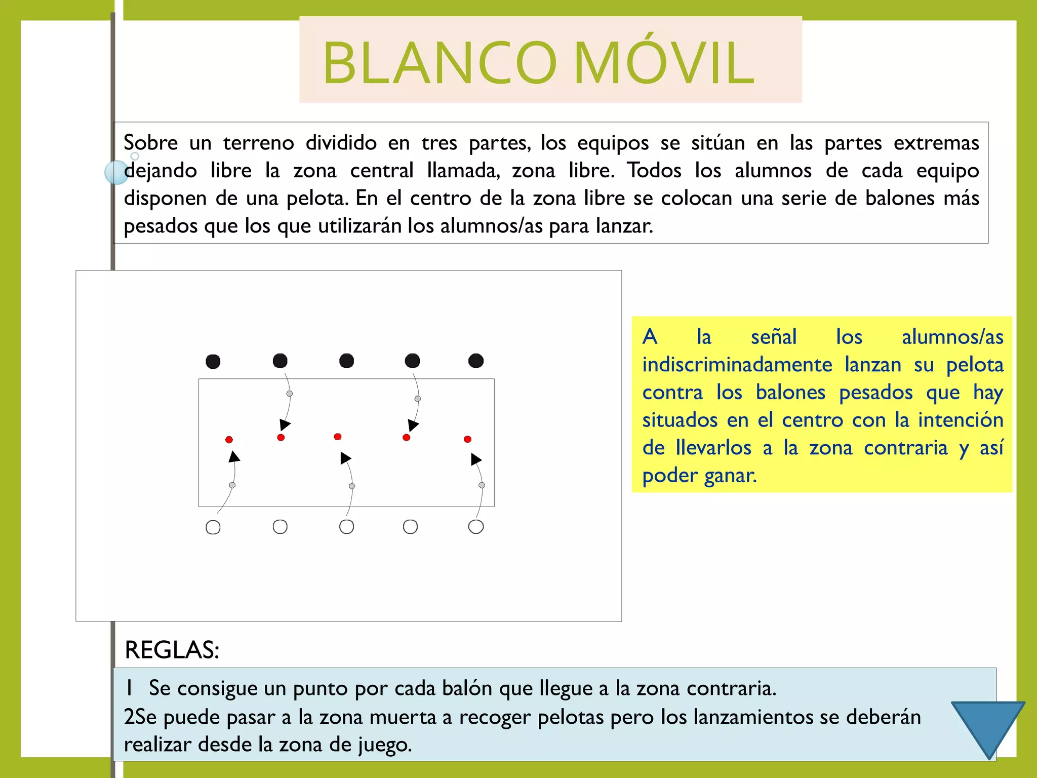 BLANCO MÓVIL
Sobre un terreno dividido en tres partes, los equipos se sitúan en las partes extremas
dejando libre la zona central llamada, zona libre. Todos los alumnos de cada equipo
disponen de una pelota. En el centro de la zona libre se colocan una serie de balones más
pesados que los que utilizarán los alumnos/as para lanzar.
A la señal los alumnos/as
indiscriminadamente lanzan su pelota
contra los balones pesados que hay
situados en el centro con la intención
de llevarlos a la zona contraria y así
poder ganar.
REGLAS:
1 Se consigue un punto por cada balón que llegue a la zona contraria.
2Se puede pasar a la zona muerta a recoger pelotas pero los lanzamientos se deberán
realizar desde la zona de juego.
 
