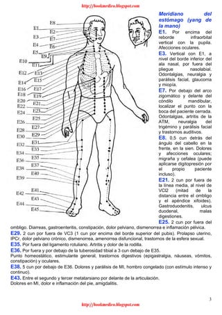 3
Meridiano del
estómago (yang de
la mano)
E1. Por encima del
reborde infraorbital
vertical con la pupila.
Afecciones oculares.
E3. Vertical con E1, a
nivel del borde inferior del
ala nasal, por fuera del
pliegue nasolabial.
Odontalgias, neuralgia y
parálisis facial, glaucoma
y miopía.
E7. Por debajo del arco
zigomático y delante del
cóndilo mandibular,
localizar el punto con la
boca del paciente cerrada.
Odontalgias, artritis de la
ATM, neuralgia del
trigémino y parálisis facial
y trastornos auditivos.
E8. 0,5 cun detrás del
ángulo del cabello en la
frente, en la sien. Dolores
y afecciones oculares;
migraña y cefalea (puede
aplicarse digitopresión por
el propio paciente
incluso).
E21. 2 cun por fuera de
la línea media, al nivel de
VCl2 (mitad de la
distancia entre el ombligo
y el apéndice xifoides).
Gastroduodenitis, ulcus
duodenal, malas
digestiones.
E25. 2 cun por fuera del
ombligo. Diarreas, gastroenteritis, constipación, dolor pelviano, dismenorrea e inflamación pélvica.
E29. 2 cun por fuera de VC3 (1 cun por encima del borde superior del pubis). Prolapso uterino,
IPCr, dolor pelviano crónico, dismenorrea, amenorrea disfuncional, trastornos de la esfera sexual.
E35. Por fuera del ligamento rotuliano. Artritis y dolor de la rodilla.
E36. Por fuera y por debajo de la tuberosidad tibial a 3 cun debajo de E35.
Punto homeostático, estimulante general, trastornos digestivos (epigastralgia, náuseas, vómitos,
constipación) y oculares.
E38. 5 cun por debajo de E36. Dolores y parálisis de MI, hombro congelado (con estímulo intenso y
continuo).
E43. Entre el segundo y tercer metatarsiano por delante de la articulación.
Dolores en MI, dolor e inflamación del pie, amigdalitis.
http://bookmedico.blogspot.com
http://bookmedico.blogspot.com
 