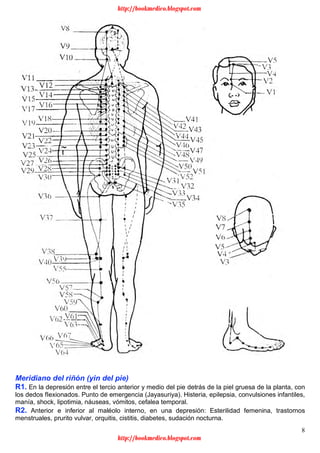8
Meridiano del riñón (yin del pie)
R1. En la depresión entre el tercio anterior y medio del pie detrás de la piel gruesa de la planta, con
los dedos fIexionados. Punto de emergencia (Jayasuriya). Histeria, epilepsia, convulsiones infantiles,
manía, shock, lipotimia, náuseas, vómitos, cefalea temporal.
R2. Anterior e inferior al maléolo interno, en una depresión: Esterilidad femenina, trastornos
menstruales, prurito vulvar, orquitis, cistitis, diabetes, sudación nocturna.
http://bookmedico.blogspot.com
http://bookmedico.blogspot.com
 
