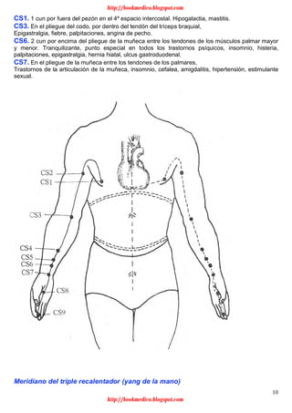 10
CS1. 1 cun por fuera del pezón en el 4º espacio intercostal. Hipogalactia, mastitis.
CS3. En el pliegue del codo, por dentro del tendón del tríceps braquial,
Epigastralgia, fiebre, palpitaciones, angina de pecho.
CS6. 2 cun por encima del pliegue de la muñeca entre los tendones de los músculos palmar mayor
y menor. Tranquilizante, punto especial en todos los trastornos psíquicos, insomnio, histeria,
palpitaciones, epigastralgia, hernia hiatal, ulcus gastroduodenal.
CS7. En el pliegue de la muñeca entre los tendones de los palmares,
Trastornos de la articulación de la muñeca, insomnio, cefalea, amigdalitis, hipertensión, estimulante
sexual.
Meridiano del triple recalentador (yang de la mano)
http://bookmedico.blogspot.com
http://bookmedico.blogspot.com
 