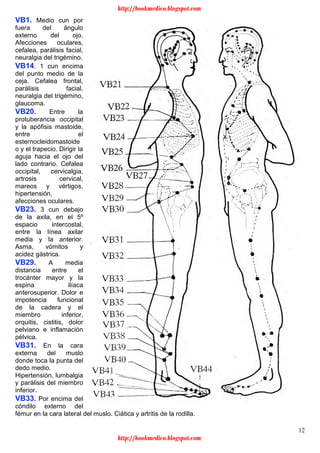 12
VB1. Medio cun por
fuera del ángulo
externo del ojo.
Afecciones oculares,
cefalea, parálisis facial,
neuralgia del trigémino.
VB14. 1 cun encima
del punto medio de la
ceja. Cefalea frontal,
parálisis facial,
neuralgia del trigémino,
glaucoma.
VB20. Entre la
protuberancia occipital
y la apófisis mastoide,
entre el
esternocleidomastoide
o y el trapecio. Dirigir la
aguja hacia el ojo del
lado contrario. Cefalea
occipital, cervicalgia,
artrosis cervical,
mareos y vértigos,
hipertensión,
afecciones oculares.
VB23. 3 cun debajo
de la axila, en el 5º
espacio intercostal,
entre la línea axilar
media y la anterior.
Asma, vómitos y
acidez gástrica.
VB29. A media
distancia entre el
trocánter mayor y la
espina ilíaca
anterosuperior. Dolor e
impotencia funcional
de la cadera y el
miembro inferior,
orquitis, cistitis, dolor
pelviano e inflamación
pélvica.
VB31. En la cara
externa del muslo
donde toca la punta del
dedo medio.
Hipertensión, lumbalgia
y parálisis del miembro
inferior.
VB33. Por encima del
cóndilo externo del
fémur en la cara lateral del muslo. Ciática y artritis de la rodilla.
http://bookmedico.blogspot.com
http://bookmedico.blogspot.com
 