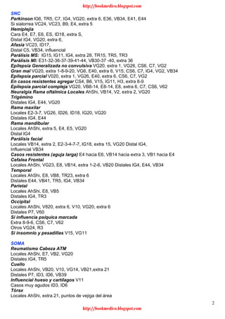 2
SNC
Parkinson lG6, TR5, C7, IG4, VG20, extra 6, E36, VB34, E41, E44
Si sialorrea VC24, VC23, B9, E4, extra 5
Hemiplejia
Cara E4, E7, E6, ES, ID18, extra S,
Distal IG4, VG20, extra 6,
Afasia VC23, ID17,
Distal C5, VB34, influencial
Parálisis MS: lG15, lG11, lG4, extra 28, TR15, TR5, TR3
Parálisis MI: E31-32-36-37-39-41-44, VB30-37 -40, extra 36
Epilepsia Generalizada no convulsiva VG20, extra 1, VG26, CS6, C7, VG2
Gran mal VG20, extra 1-8-9-20, VG6, E40, extra 6, V15, CS6, C7, lG4, VG2, VB34
Epilepsia parcial V020, extra 1, VG26, E40, extra 6, CS6, C7, VG2
En casos resistentes agregar CS4, B6, V15, IG11, H3, extra 8-9
Epilepsia parcial compleja VG20, VB8-14, E8-14, E8, extra 6, C7, CS6, V62
Neuralgia Rama oftálmica Locales AhShi, VB14, V2, extra 2, VG20
Trigémino
Distales lG4, E44, VG20
Rama maxilar
Locales E2-3-7, VG26, ID26, ID18, IG20, VG20
Distales IG4, E44
Rama mandibular
Locales AhShi, extra 5, E4, E5, VG20
Distal lG4
Parálisis facial
Locales VB14, extra 2, E2-3-4-7-7, lG18, extra 15, VG20 Distal IG4,
Influencial VB34
Casos resistentes (aguja larga) E4 hacia E6, VB14 hacia extra 3, VB1 hacia E4
Cefalea Frontal
Locales AhShi, VG23, E8, VB14, extra 1-2-6, VB20 Distales lG4, E44, VB34
Temporal
Locales AhShi, E8, VB8, TR23, extra 6
Distales E44, VB41, TR5, IG4, VB34
Parietal
Locales AhShi, E8, VB5
Distales lG4, TR3
Occipital
Locales AhShi, V820, extra 6, V10, VG20, extra 6
Distales P7, V60
Si influencia psíquica marcada
Extra 8-9-6, CS6, C7, V62
Otros VG24, R3
Si insomnio y pesadillas V15, VG11
SOMA
Reumatismo Cabeza ATM
Locales AhShi, E7, VB2, VG20
Distales IG4, TR5
Cuello
Locales AhShi, VB20, V10, VG14, VB21,extra 21
Distales P7, ID3, ID6, VB39
Influencial hueso y cartílagos V11
Casos muy agudos ID3, ID6
Tórax
Locales AhShi, extra 21, puntos de vejiga del área
http://bookmedico.blogspot.com
http://bookmedico.blogspot.com
 