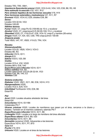 4
Distales TR3, TR5, VB41,
Impotencia Eyaculación precoz VG20, VC2-3-4-6, VG4, V23, E36, B6, R3, H8
Para estimular la erección V32, VG1, R12
Para síntesis hepática de las hormonas sexuales V18, H14
Para hormonas esteroides y testosterona V47, R11, R7
Enuresis VG20, VC4-3-2, E29, distales E36, B6
Dorso:
Locales V23-32-54, VG3
Distales V40-60
Hábitos tóxicos
Fumar VG20, C7, oreja Pe IG (109-99) de 10 d. y revalorar
Alcohol VG20, C7, oreja-boca-E-R (92-95-104) 10 d. y revalorar
Obesidad VG20, C7, V18-23-47, E36, VC4-12, oreja E y hambre (95-extra)
Drogas VG20, C7, IG4, ID3, CS6, TR5 oreja-pulmón 100-99
Alopecia-areata
Total VB20, V47, R7, VB20, V10-23, TR4, VC4
Renales
Glomerulonefritis
Locales V23-25, VB26, VG4-3, VC4-3
Distales B6, R3.
Infección VG14, IG11.
Alergia B10.
Edema VC6-5, V20, B9
Cistitis
Locales VC3-4, V32, VG20
Distales B6-9, E36, V40
Específicos para infección VG14, IG11
Cólico nefrítico IG4, R5.
Locales seleccionar V23-25-28-32-54, VG3
Distales E36, B6, V40, E3
Vómitos CS6
Sistema endocrino
Diabetes VG20, VB21, IG11, B6, E36, VG14, H13
Hipogonadismo VG20.
Locales VC2-3, E29, VC4
Infertilidad Tonificación VC6, E36, B6
Distal R3
Piel
Acné VG20. Locales situados alrededor del área
Distal IG4
Inmunitarios VG14, IG11B6
Colaterales P5-7
Ulceras crónicas VG20. Locales de meridianos que pasen por el área, cercanos a la úlcera y
distales. También en el miembro colateral y además P9-7
Específicos para infección VG14, IG11, B6
Linfangitis VG20. Locales a lo largo de meridiano del área afectada
Específicos edema VC9-5, B9, V20
Inmunitarios VG14, IG11, B6
Dermatitis (eczema) VG20. Adyacentes a las lesiones
Específicos VG14, IG11, P7, B10
Cara IG4
Prurito V16, B10
Urticaria VG20. Locales en el área de las lesiones
http://bookmedico.blogspot.com
http://bookmedico.blogspot.com
 