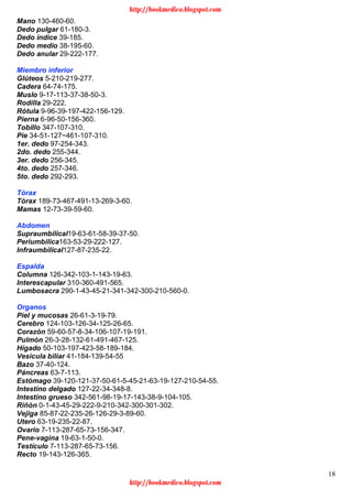 18
Mano 130-460-60.
Dedo pulgar 61-180-3.
Dedo índice 39-185.
Dedo medio 38-195-60.
Dedo anular 29-222-177.
Miembro inferior
Glúteos 5-210-219-277.
Cadera 64-74-175.
Muslo 9-17-113-37-38-50-3.
Rodilla 29-222.
Rótula 9-96-39-197-422-156-129.
Pierna 6-96-50-156-360.
Tobillo 347-107-310.
Pie 34-51-127~461-107-310.
1er. dedo 97-254-343.
2do. dedo 255-344.
3er. dedo 256-345.
4to. dedo 257-346.
5to. dedo 292-293.
Tórax
Tórax 189-73-467-491-13-269-3-60.
Mamas 12-73-39-59-60.
Abdomen
Supraumbilical19-63-61-58-39-37-50.
Periumbilica163-53-29-222-127.
Infraumbilical127-87-235-22.
Espalda
Columna 126-342-103-1-143-19-63.
Interescapular 310-360-491-565.
Lumbosacra 290-1-43-45-21-341-342-300-210-560-0.
Organos
Piel y mucosas 26-61-3-19-79.
Cerebro 124-103-126-34-125-26-65.
Corazón 59-60-57-8-34-106-107-19-191.
Pulmón 26-3-28-132-61-491-467-125.
Hígado 50-103-197-423-58-189-184.
Vesicula biliar 41-184-139-54-55
Bazo 37-40-124.
Páncreas 63-7-113.
Estómago 39-120-121-37-50-61-5-45-21-63-19-127-210-54-55.
Intestino delgado 127-22-34-348-8.
Intestino grueso 342-561-98-19-17-143-38-9-104-105.
Riñón 0-1-43-45-29-222-9-210-342-300-301-302.
Vejiga 85-87-22-235-26-126-29-3-89-60.
Utero 63-19-235-22-87.
Ovario 7-113-287-65-73-156-347.
Pene-vagina 19-63-1-50-0.
Testículo 7-113-287-65-73-156.
Recto 19-143-126-365.
http://bookmedico.blogspot.com
http://bookmedico.blogspot.com
 