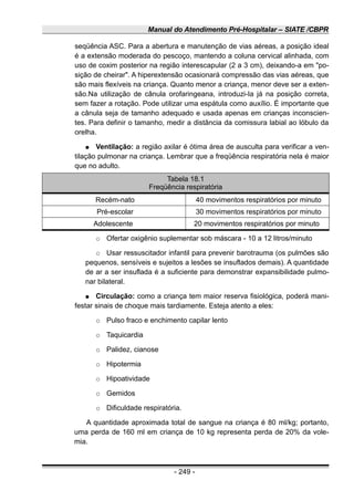Manual do Atendimento Pré-Hospitalar – SIATE /CBPR
seqüência ASC. Para a abertura e manutenção de vias aéreas, a posição ideal
é a extensão moderada do pescoço, mantendo a coluna cervical alinhada, com
uso de coxim posterior na região interescapular (2 a 3 cm), deixando-a em "po-
sição de cheirar". A hiperextensão ocasionará compressão das vias aéreas, que
são mais flexíveis na criança. Quanto menor a criança, menor deve ser a exten-
são.Na utilização de cânula orofaringeana, introduzi-Ia já na posição correta,
sem fazer a rotação. Pode utilizar uma espátula como auxílio. É importante que
a cânula seja de tamanho adequado e usada apenas em crianças inconscien-
tes. Para definir o tamanho, medir a distância da comissura labial ao lóbulo da
orelha.
● Ventilação: a região axilar é ótima área de ausculta para verificar a ven-
tilação pulmonar na criança. Lembrar que a freqüência respiratória nela é maior
que no adulto.
Tabela 18.1
Freqüência respiratória
Recém-nato 40 movimentos respiratórios por minuto
Pré-escolar 30 movimentos respiratórios por minuto
Adolescente 20 movimentos respiratórios por minuto
○ Ofertar oxigênio suplementar sob máscara - 10 a 12 litros/minuto
○ Usar ressuscitador infantil para prevenir barotrauma (os pulmões são
pequenos, sensíveis e sujeitos a lesões se insuflados demais). A quantidade
de ar a ser insuflada é a suficiente para demonstrar expansibilidade pulmo-
nar bilateral.
● Circulação: como a criança tem maior reserva fisiológica, poderá mani-
festar sinais de choque mais tardiamente. Esteja atento a eles:
○ Pulso fraco e enchimento capilar lento
○ Taquicardia
○ Palidez, cianose
○ Hipotermia
○ Hipoatividade
○ Gemidos
○ Dificuldade respiratória.
A quantidade aproximada total de sangue na criança é 80 ml/kg; portanto,
uma perda de 160 ml em criança de 10 kg representa perda de 20% da vole-
mia.
- 249 -
 
