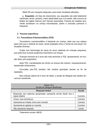 Emergências Pediátricas
Medir PA com manguito adequado, para evitar resultados alterados.
● Esqueleto: em fase de crescimento, seu esqueleto não está totalmente
calcificado, tendo, portanto, maior elasticidade que o do adulto. São comuns as
lesões de órgãos internos sem fraturas associadas. Fraturas de costelas rara-
mente acontecem na criança traumatizada, porém a contusão pulmonar é
freqüente.
3. Traumas específicos
3.1. Traumatismo Crânioencefálico (TCE)
Traumatismo cranioencefálico é freqüente em criança, dado que sua cabeça
pesa mais que o restante do corpo, sendo projetada como a "ponta de uma lança" em
situações diversas.
Cuidar com hemorragia de vasos do couro cabeludo em crianças pequenas,
que pode levar à perda sangüínea importante e ao choque.
Crianças menores de 3 anos são mais sensíveis a TCE, apresentando, em fun-
ção disso, pior prognóstico.
Após TCE, manifestações de vômito na criança não indicam, necessariamente,
hipertensão intracraniana .
Convulsão pós-TCE também não sinaliza gravidade (exceto se for de
repetição).
Nas crianças abaixo de 4 anos de idade, a escala de Glasgow dos adultos de-
verá ser substituída.
Tabela 18.2
Escala de Glasgow Modificada
Resposta Verbal Escala
Responde com palavras apropriadas; apresenta sorriso facial; fixa e
segue objetos 5 pontos
Chora, mas controla-se 4 pontos
Apresenta-se irritada; chora sem consolo 3 pontos
Apresenta-se agitada ou inquieta 2 pontos
Não apresenta resposta 1 ponto
Tratamento correto: ABCD.
- 250 -
 