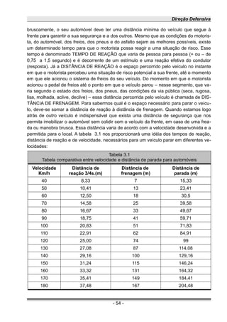 Direção Defensiva
bruscamente, o seu automóvel deve ter uma distância mínima do veículo que segue à
frente para garantir a sua segurança e a dos outros. Mesmo que as condições do motoris-
ta, do automóvel, dos freios, dos pneus e do asfalto sejam as melhores possíveis, existe
um determinado tempo para que o motorista possa reagir a uma situação de risco. Esse
tempo é denominado TEMPO DE REAÇÃO que varia de pessoa para pessoa (+ ou – de
0,75 a 1,5 segundo) e é decorrente de um estímulo e uma reação efetiva do condutor
(resposta). Já a DISTÂNCIA DE REAÇÃO é o espaço percorrido pelo veículo no instante
em que o motorista percebeu uma situação de risco potencial a sua frente, até o momento
em que ele acionou o sistema de freios do seu veículo. Do momento em que o motorista
acionou o pedal de freios até o ponto em que o veículo parou – nesse segmento, que va-
ria segundo o estado dos freios, dos pneus, das condições da via pública (seca, rugosa,
lisa, molhada, aclive, declive) – essa distância percorrida pelo veículo é chamada de DIS-
TÂNCIA DE FRENAGEM. Para sabermos qual é o espaço necessário para parar o veícu-
lo, deve-se somar a distância de reação à distância de frenagem. Quando estamos logo
atrás de outro veículo é indispensável que exista uma distância de segurança que nos
permita imobilizar o automóvel sem colidir com o veículo da frente, em caso de uma frea-
da ou manobra brusca. Essa distância varia de acordo com a velocidade desenvolvida e a
permitida para o local. A tabela 3.1 nos proporcionará uma idéia dos tempos de reação,
distância de reação e de velocidade, necessários para um veículo parar em diferentes ve-
locidades:
Tabela 3.1
Tabela comparativa entre velocidade e distância de parada para automóveis
Velocidade
Km/h
Distância de
reação 3/4s.(m)
Distância de
frenagem (m)
Distância de
parada (m)
40 8,33 7 15,33
50 10,41 13 23,41
60 12,50 18 30,5
70 14,58 25 39,58
80 16,67 33 49,67
90 18,75 41 59,71
100 20,83 51 71,83
110 22,91 62 84,91
120 25,00 74 99
130 27,08 87 114,08
140 29,16 100 129,16
150 31,24 115 146,24
160 33,32 131 164,32
170 35,41 149 184,41
180 37,48 167 204,48
- 54 -
 