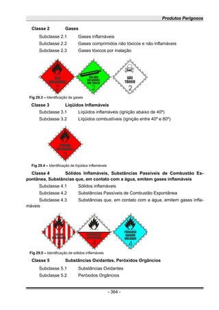 Produtos Perigosos
Classe 2 Gases
Subclasse 2.1 Gases inflamáveis
Subclasse 2.2 Gases comprimidos não tóxicos e não inflamáveis
Subclasse 2.3 Gases tóxicos por inalação
Classe 3 Líqüidos Inflamáveis
Subclasse 3.1 Líqüidos inflamáveis (ignição abaixo de 40º)
Subclasse 3.2 Líqüidos combustíveis (ignição entre 40º e 80º)
Classe 4 Sólidos Inflamáveis, Substâncias Passíveis de Combustão Es-
pontânea, Substâncias que, em contato com a água, emitem gases inflamáveis
Subclasse 4.1 Sólidos inflamáveis
Subclasse 4.2 Substâncias Passíveis de Combustão Espontânea
Subclasse 4.3 Substâncias que, em contato com a água, emitem gases infla-
máveis
Classe 5 Substâncias Oxidantes, Peróxidos Orgâncios
Subclasse 5.1 Substâncias Oxidantes
Subclasse 5.2 Peróxidos Orgâncios
- 364 -
Fig 29.3 – Identificação de gases
Fig 29.4 – Identificação de líqüidos inflamáveis
Fig 29.5 – Identificação de sólidos inflamáveis
 